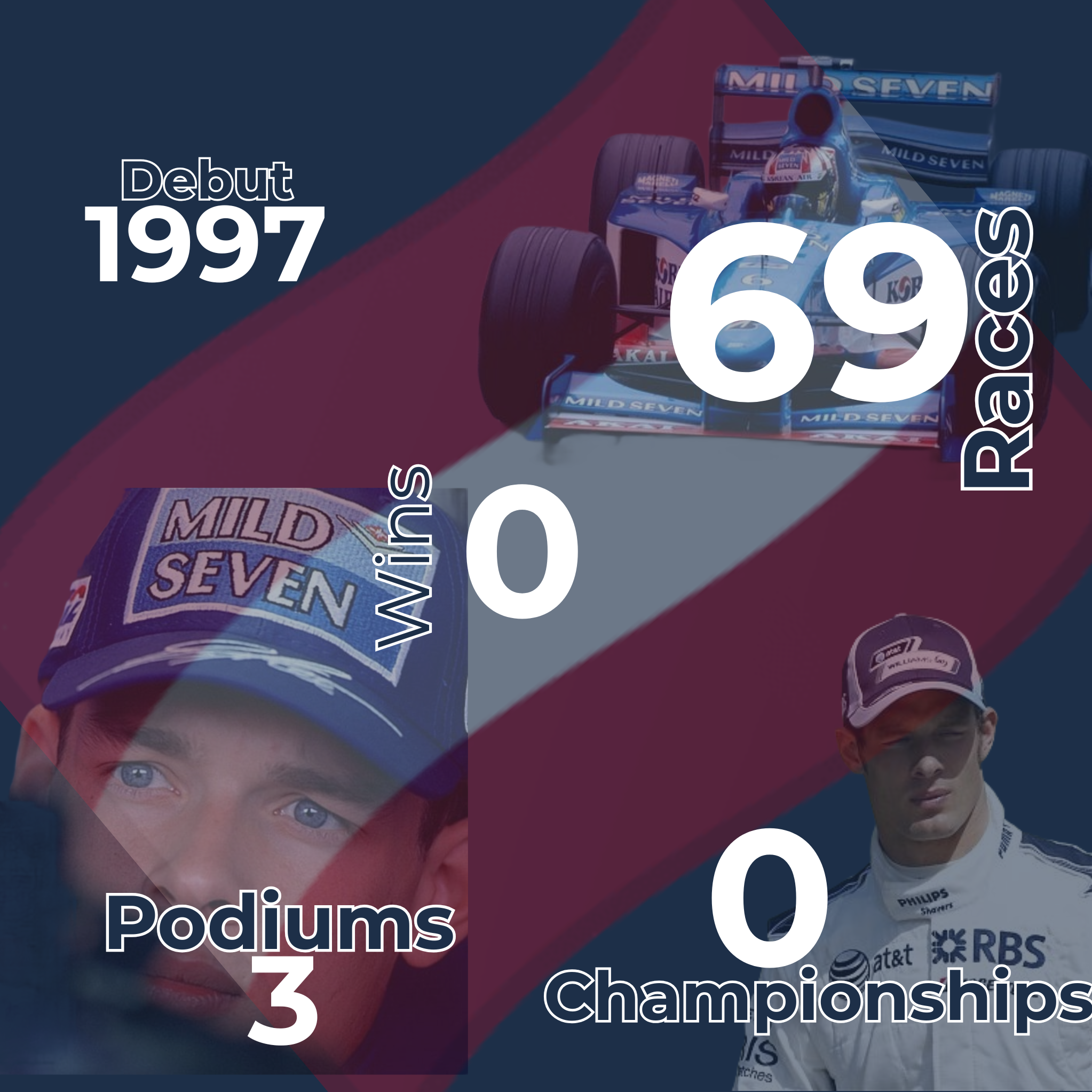 Alexander Wurz Infographic