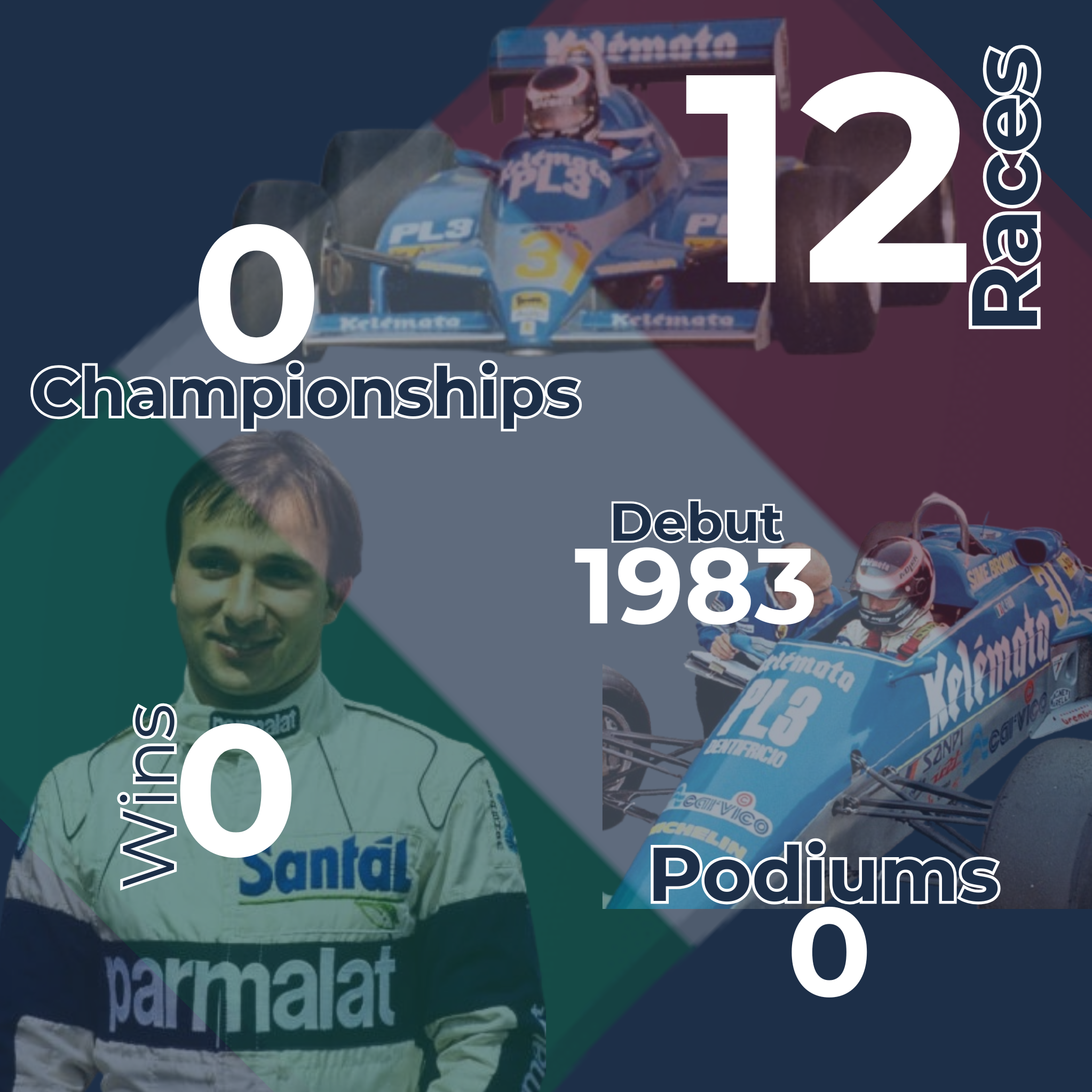 Corrado Fabi Infographic