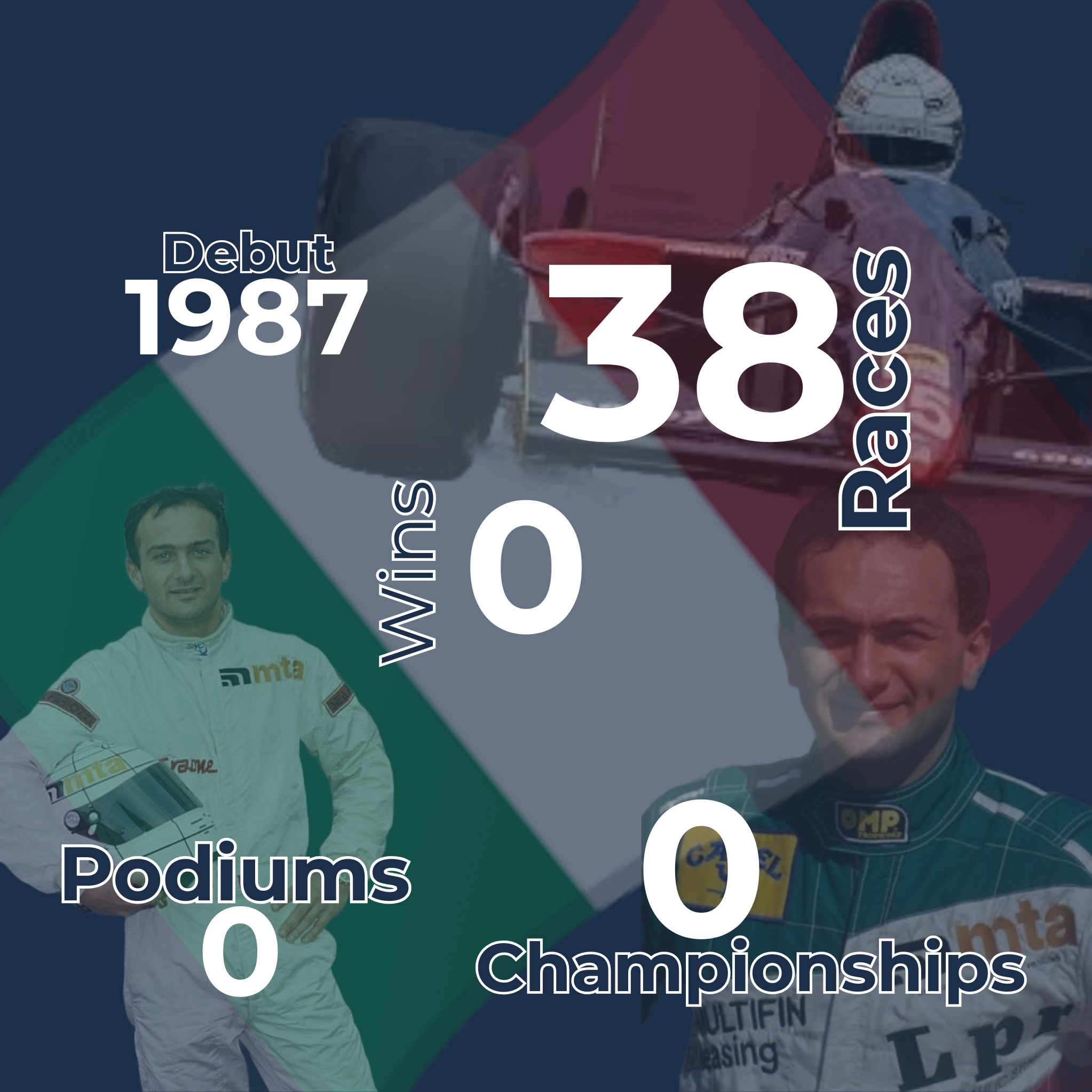 Gabriele Tarquini Infographic