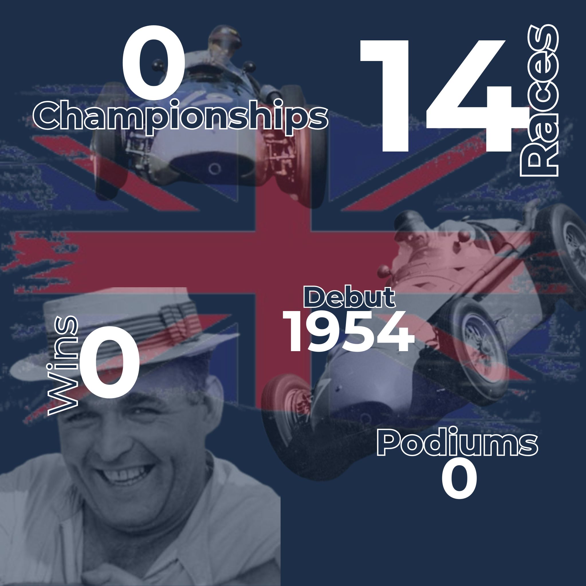 Horace Gould Infographic