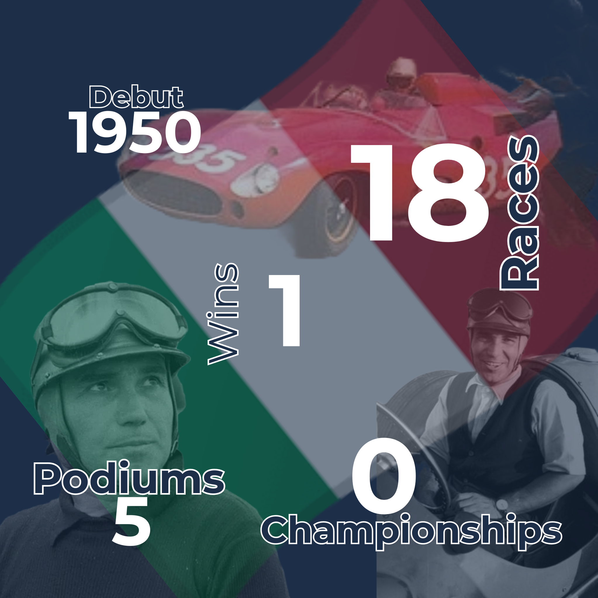 Piero Taruffi Infographic