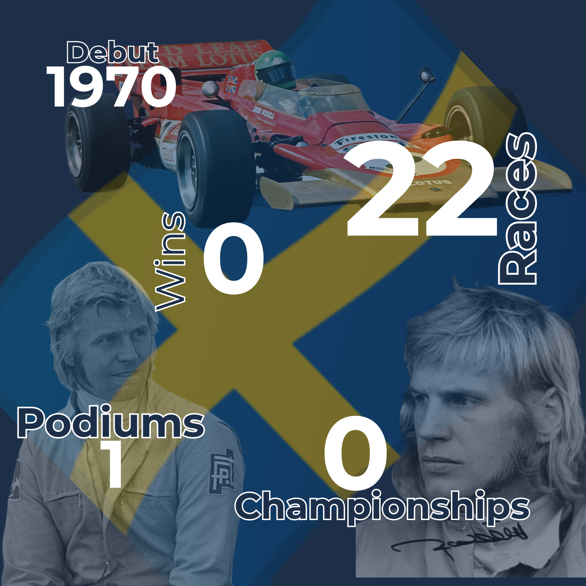 Reine Wisell Infographic