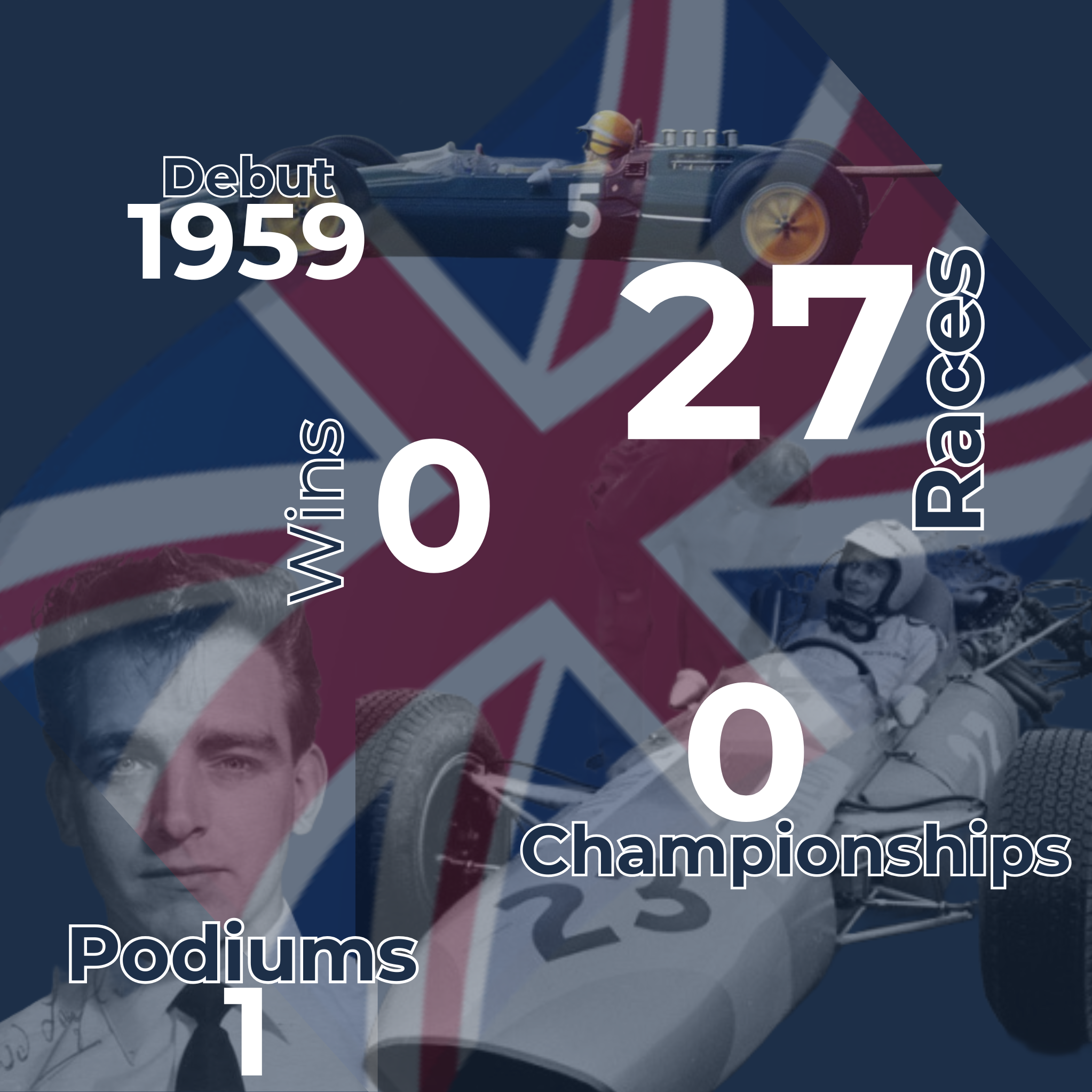 Trevor Taylor Infographic