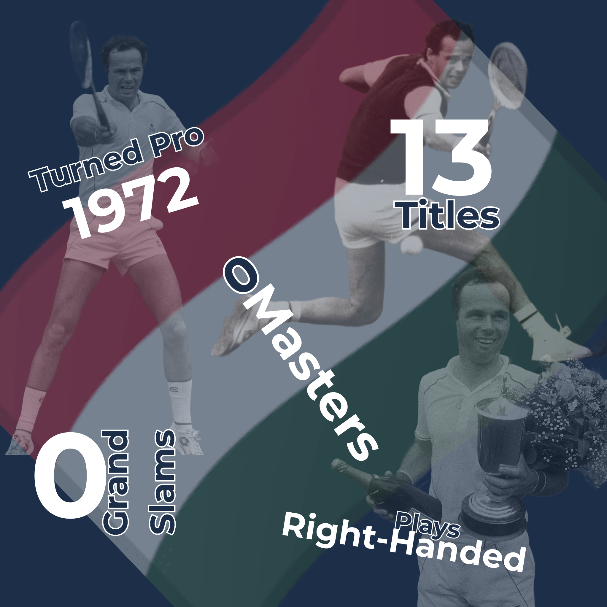 Balazs Taroczy Infographic