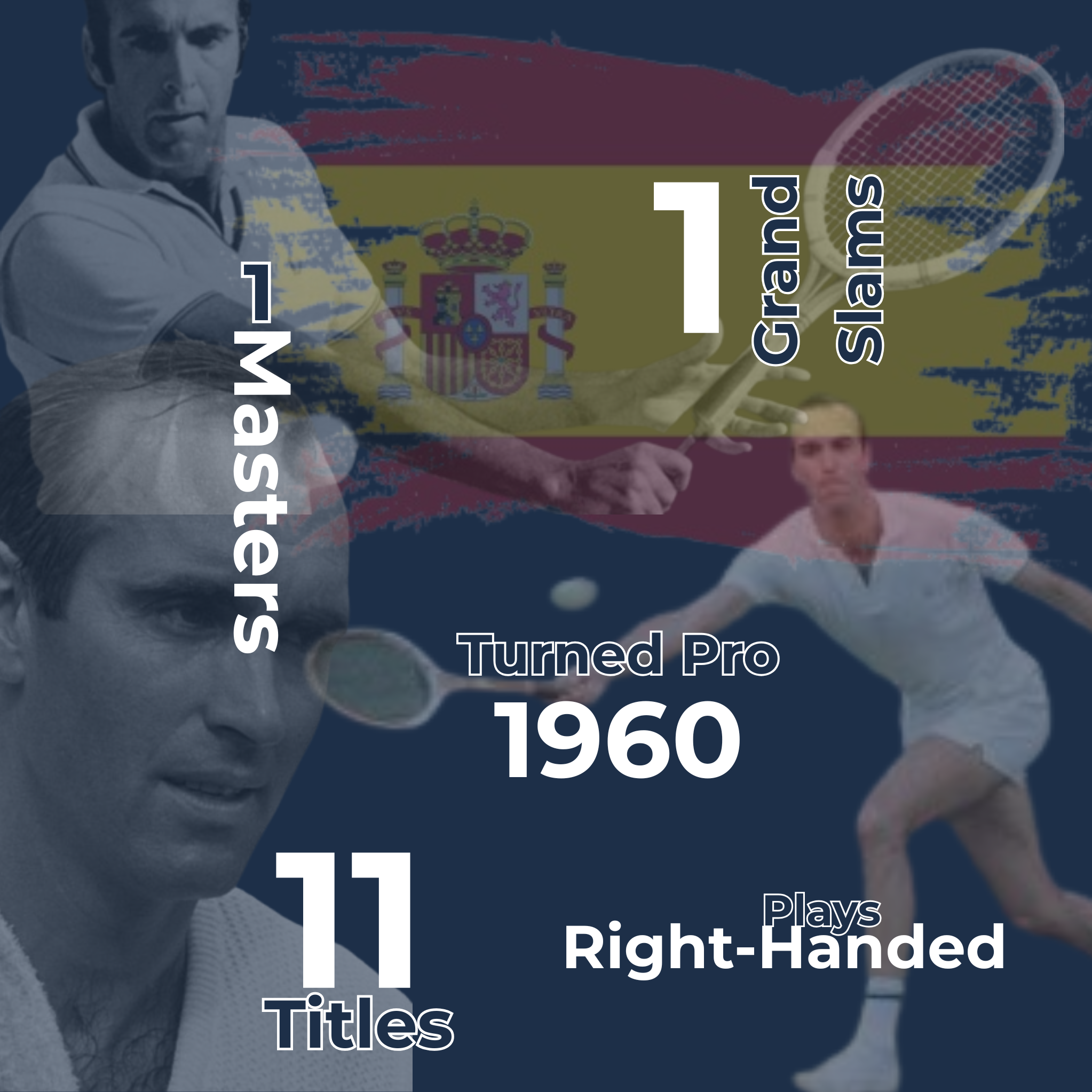Andrés Gimeno Infographic