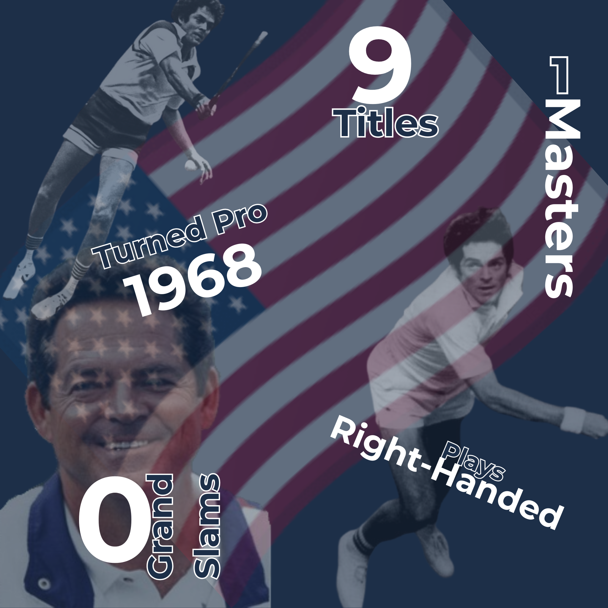Tom Gorman Infographic