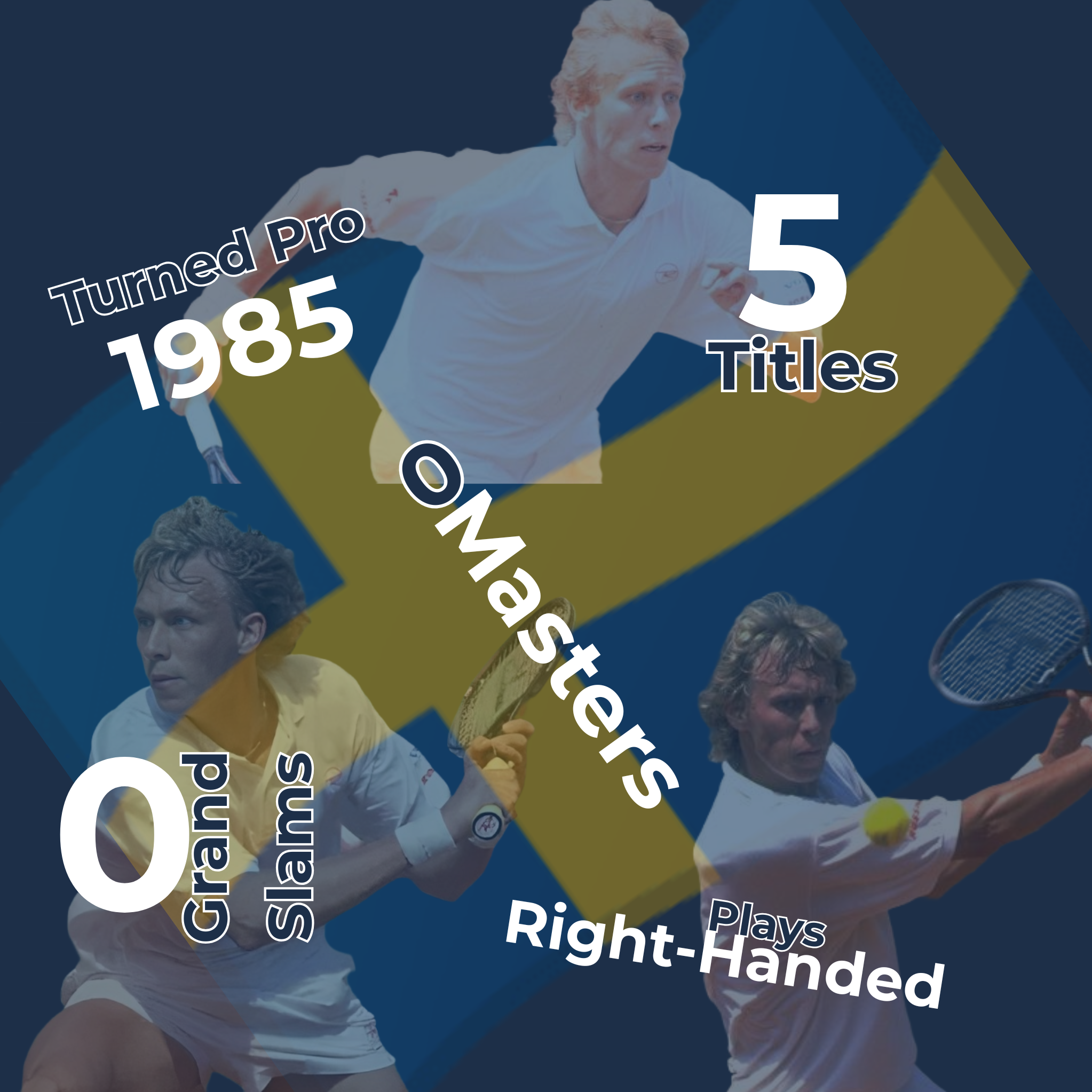 Jonas Svensson Infographic