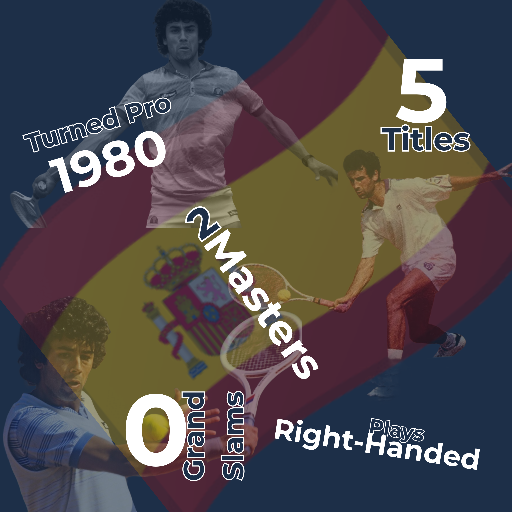 Juan Aguilera Infographic