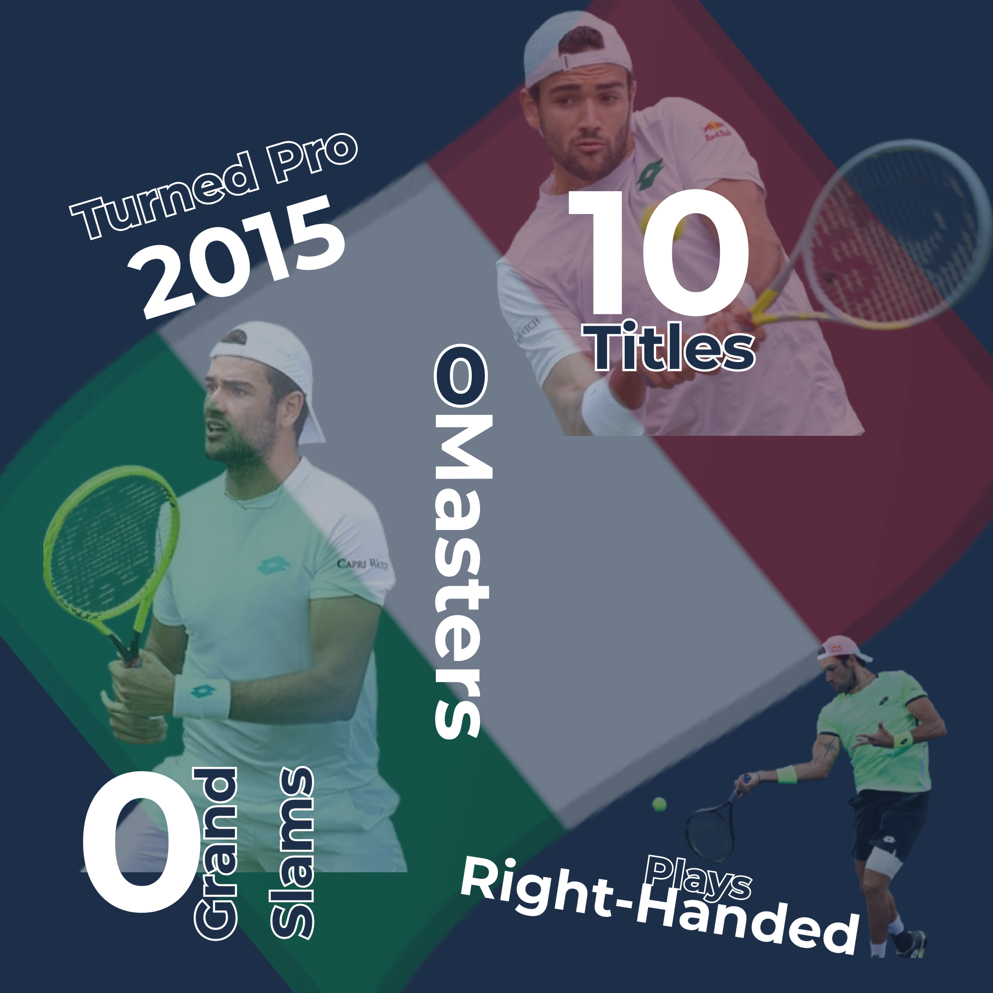 Matteo Berrettini Infographic