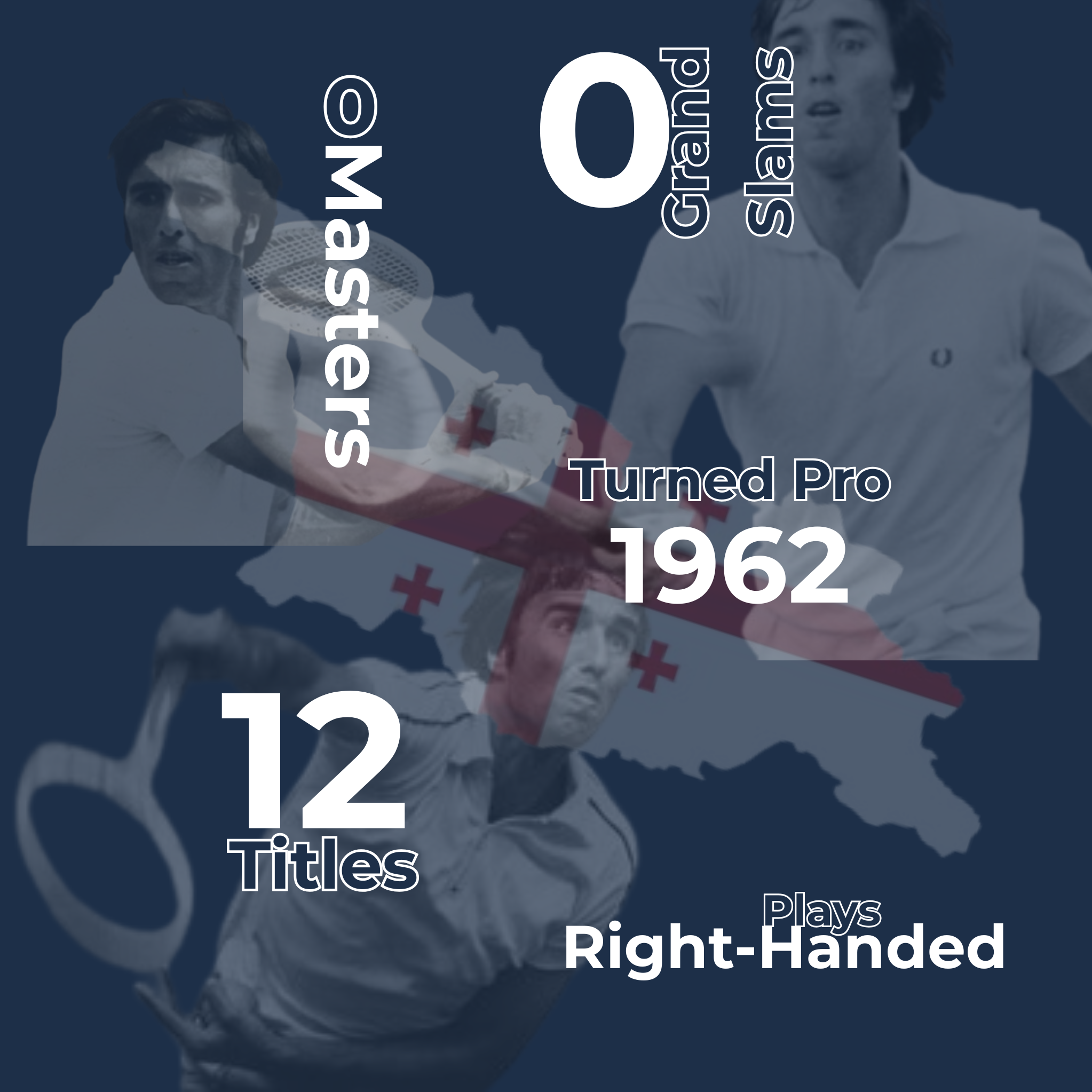 Alex Metreveli Infographic