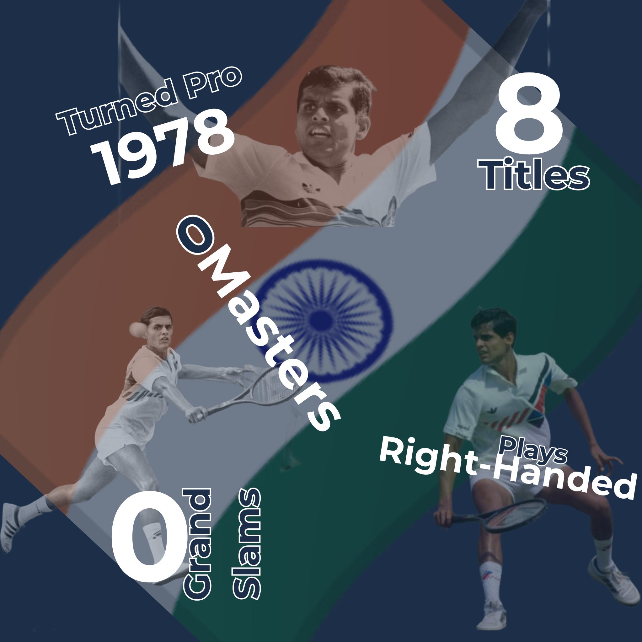 Ramesh Krishnan Infographic