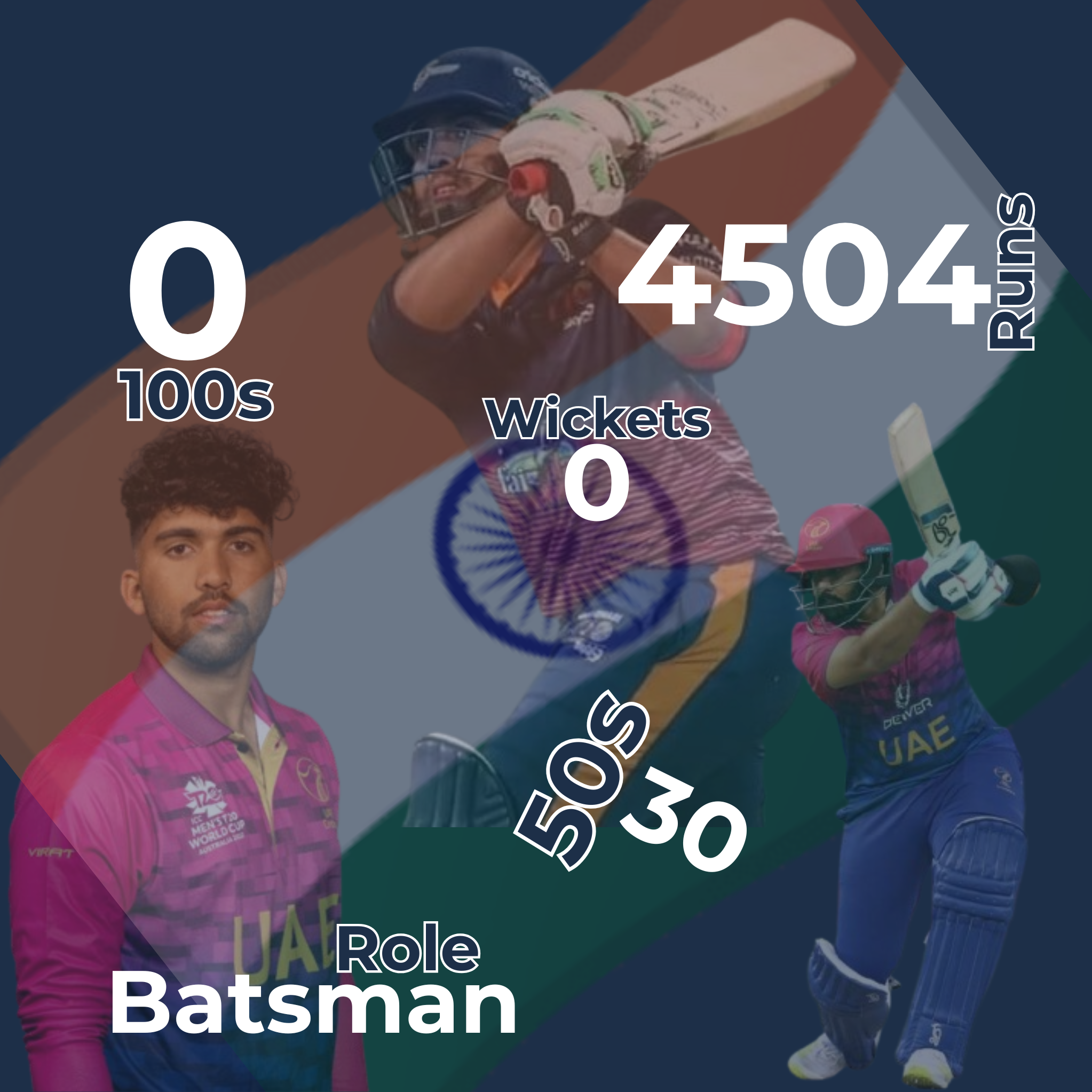 Alishan Sharafu Infographic