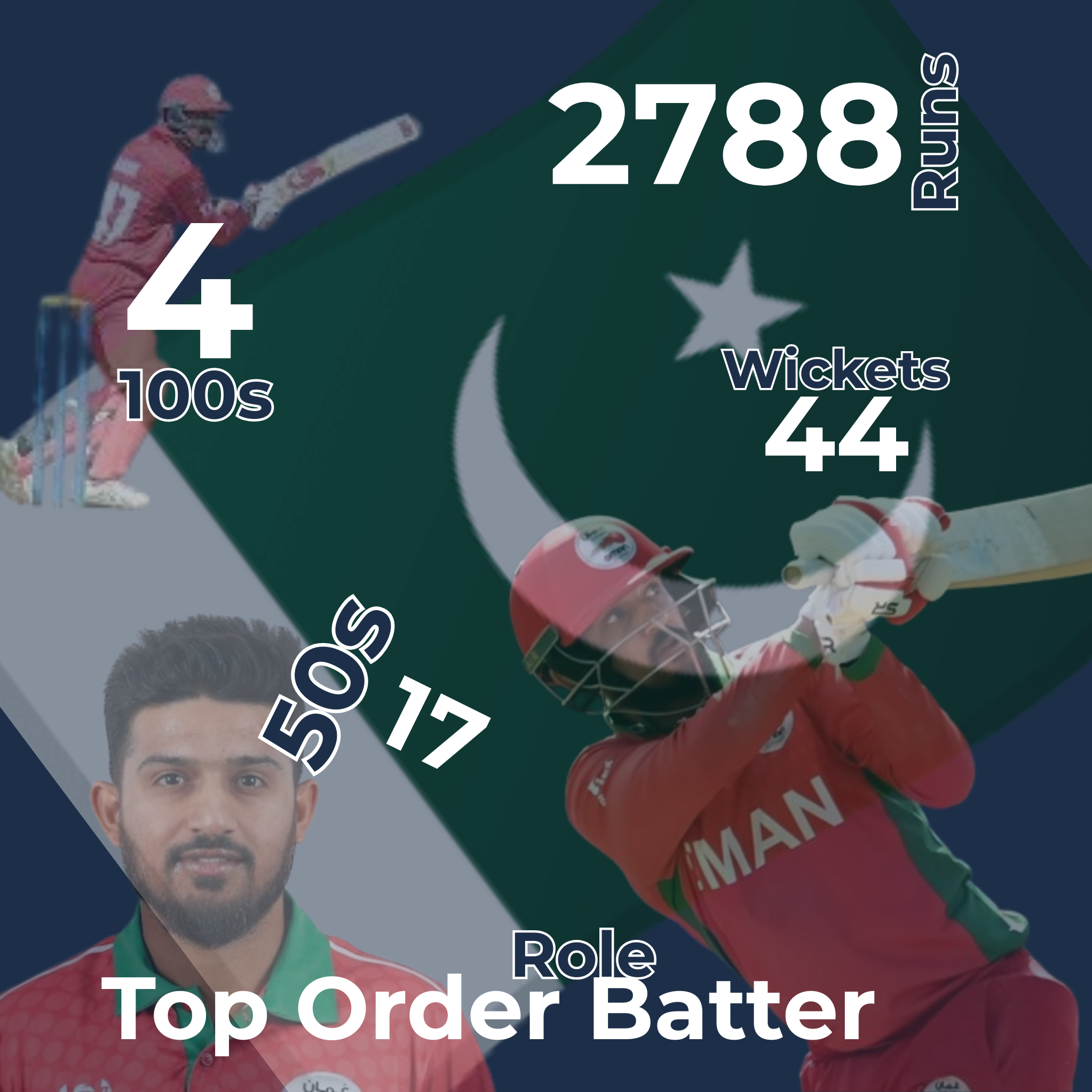 Aqib Ilyas Infographic