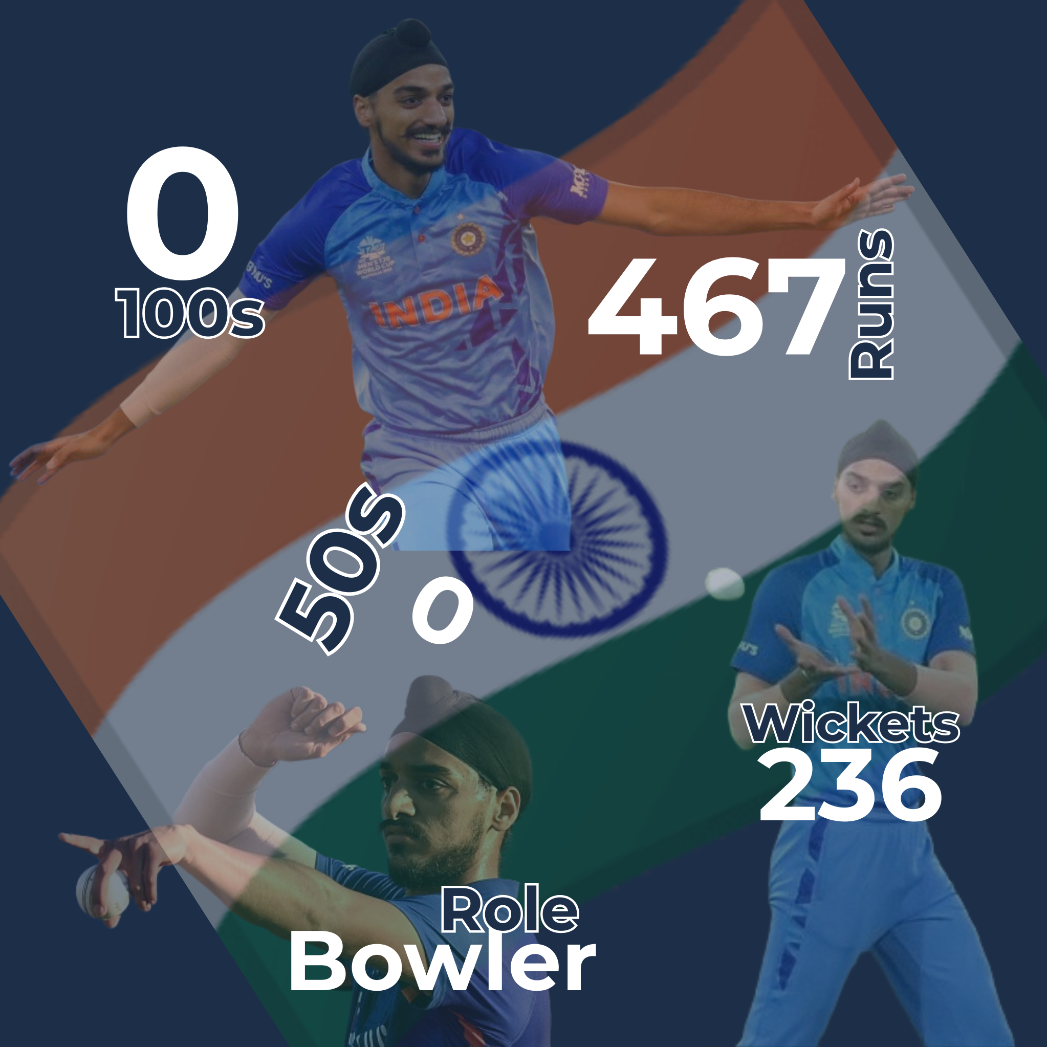 Arshdeep Singh Infographic