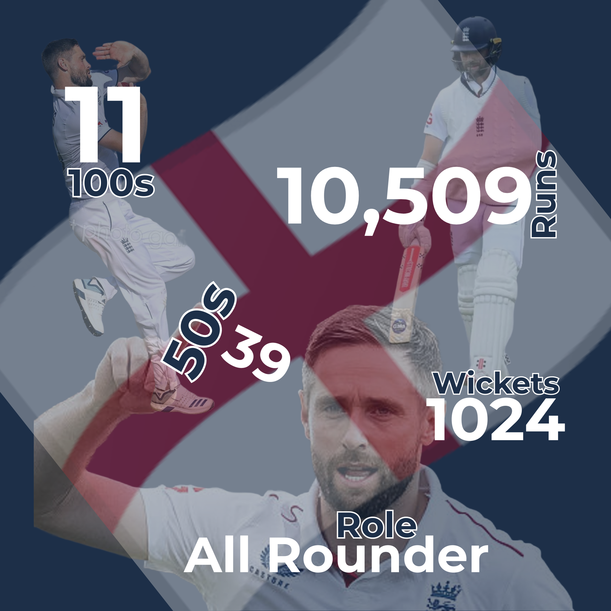 Chris Woakes Infographic