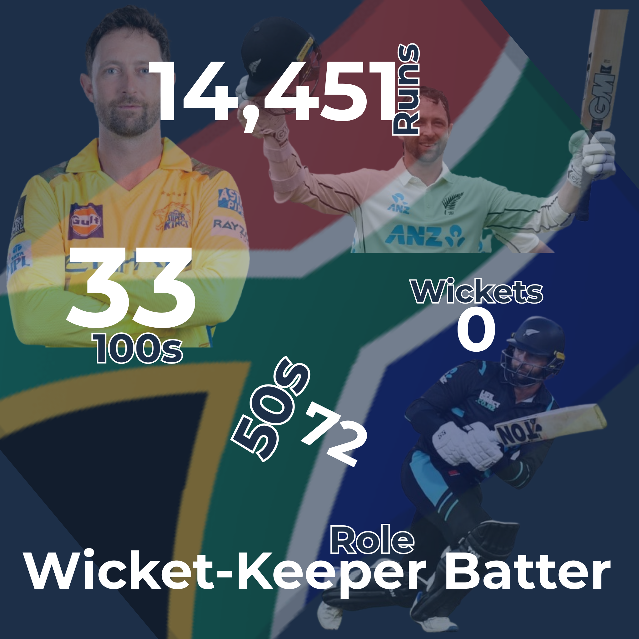 Devon Conway Infographic