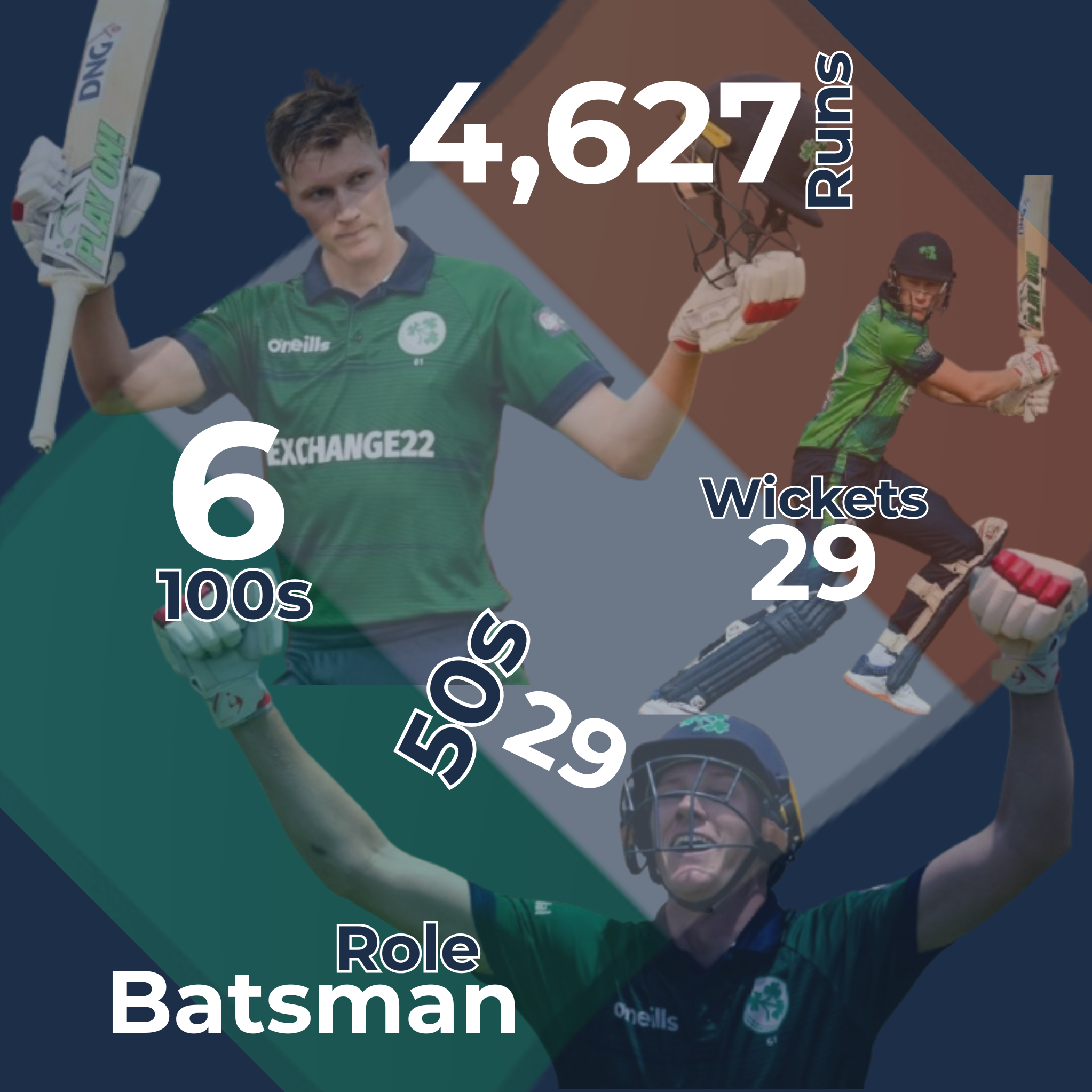 Harry Tector Infographic