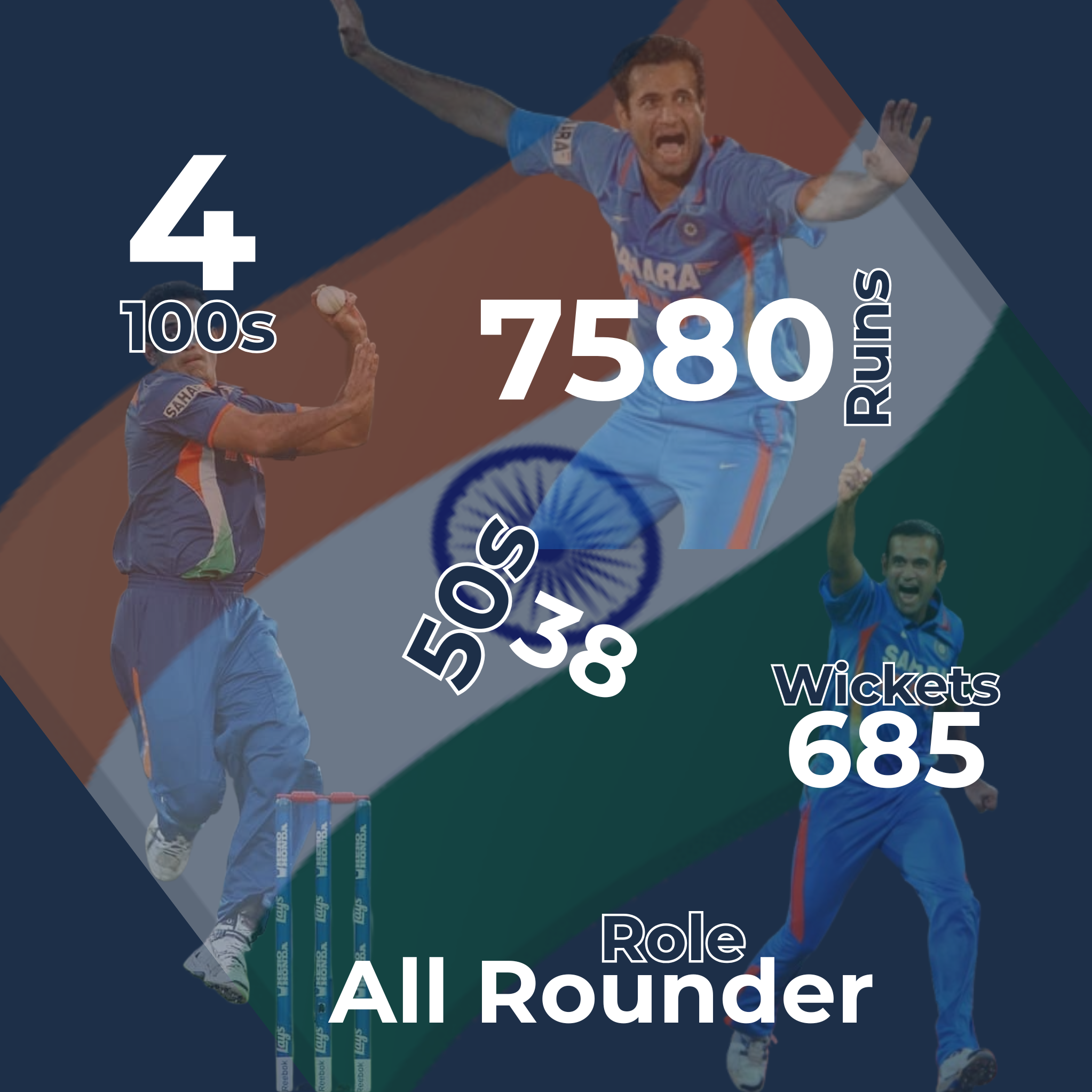 Irfan Pathan Infographic