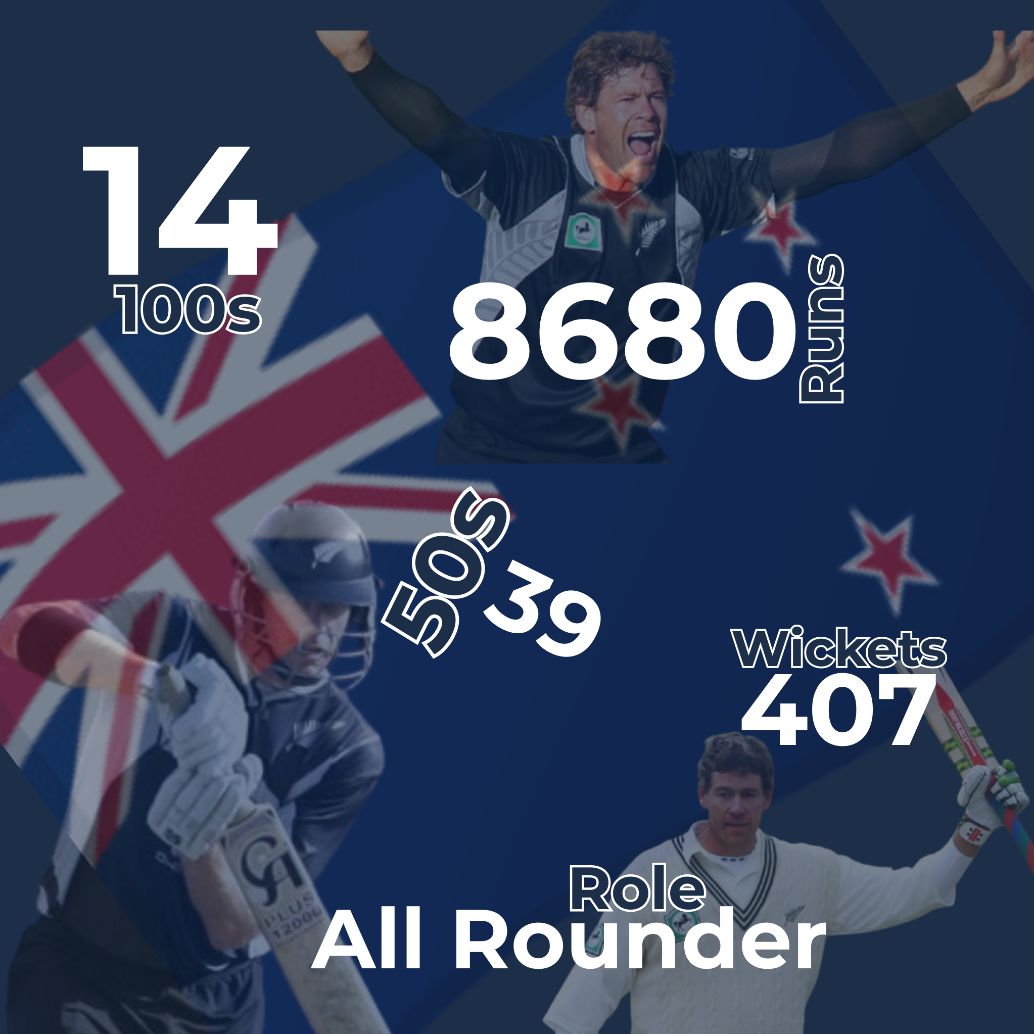 Jacob Oram Infographic