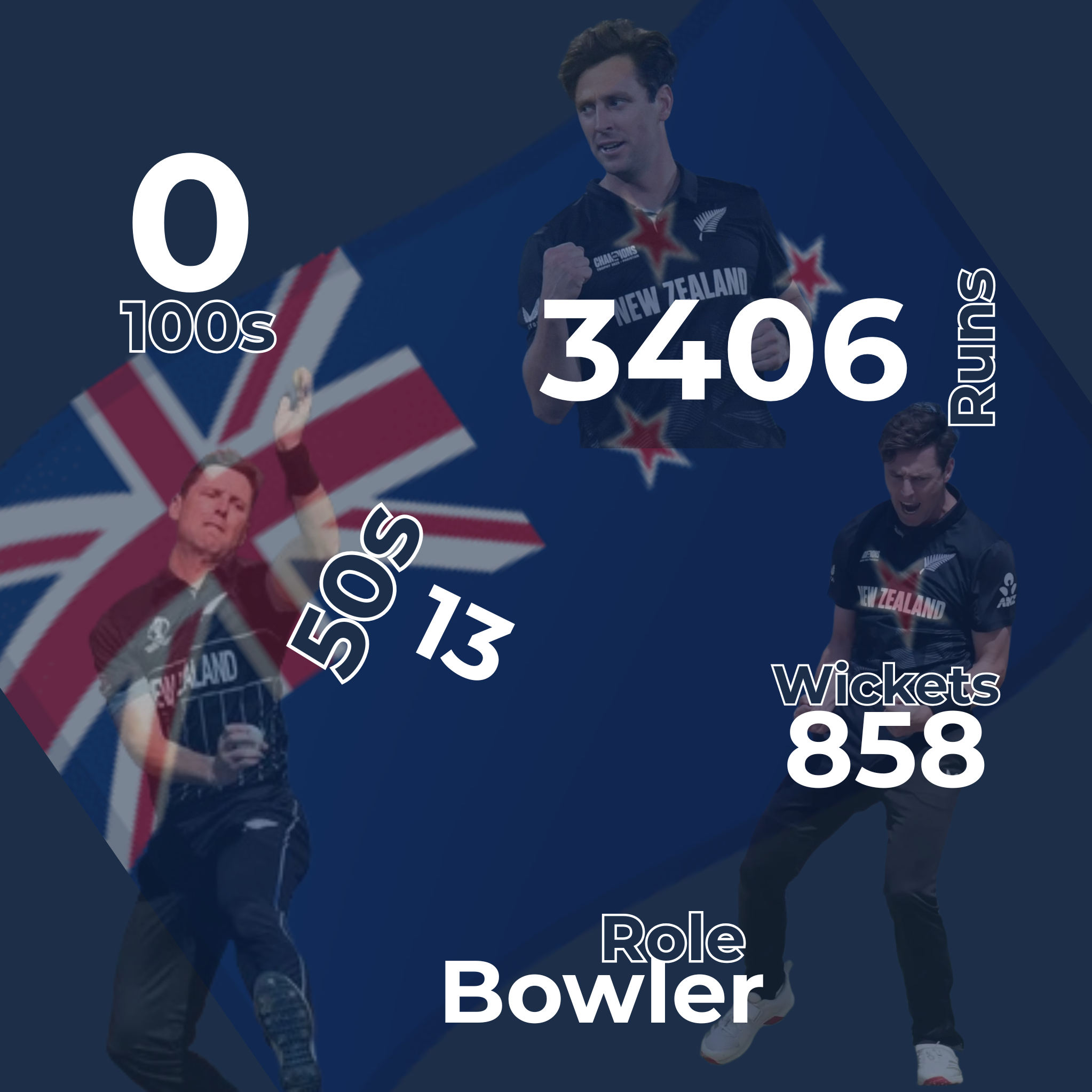 Matt Henry Infographic