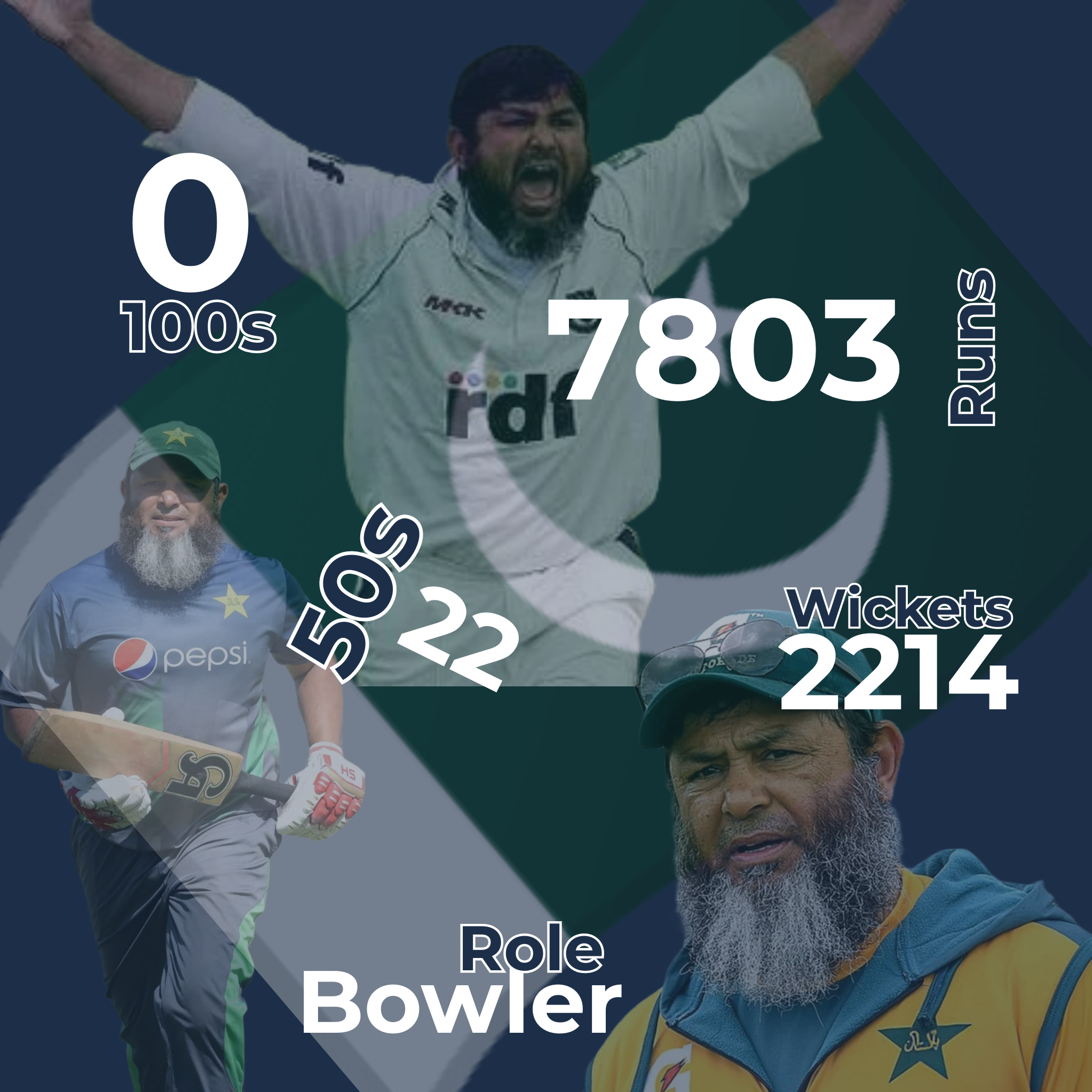 Mushtaq Ahmed Infographic
