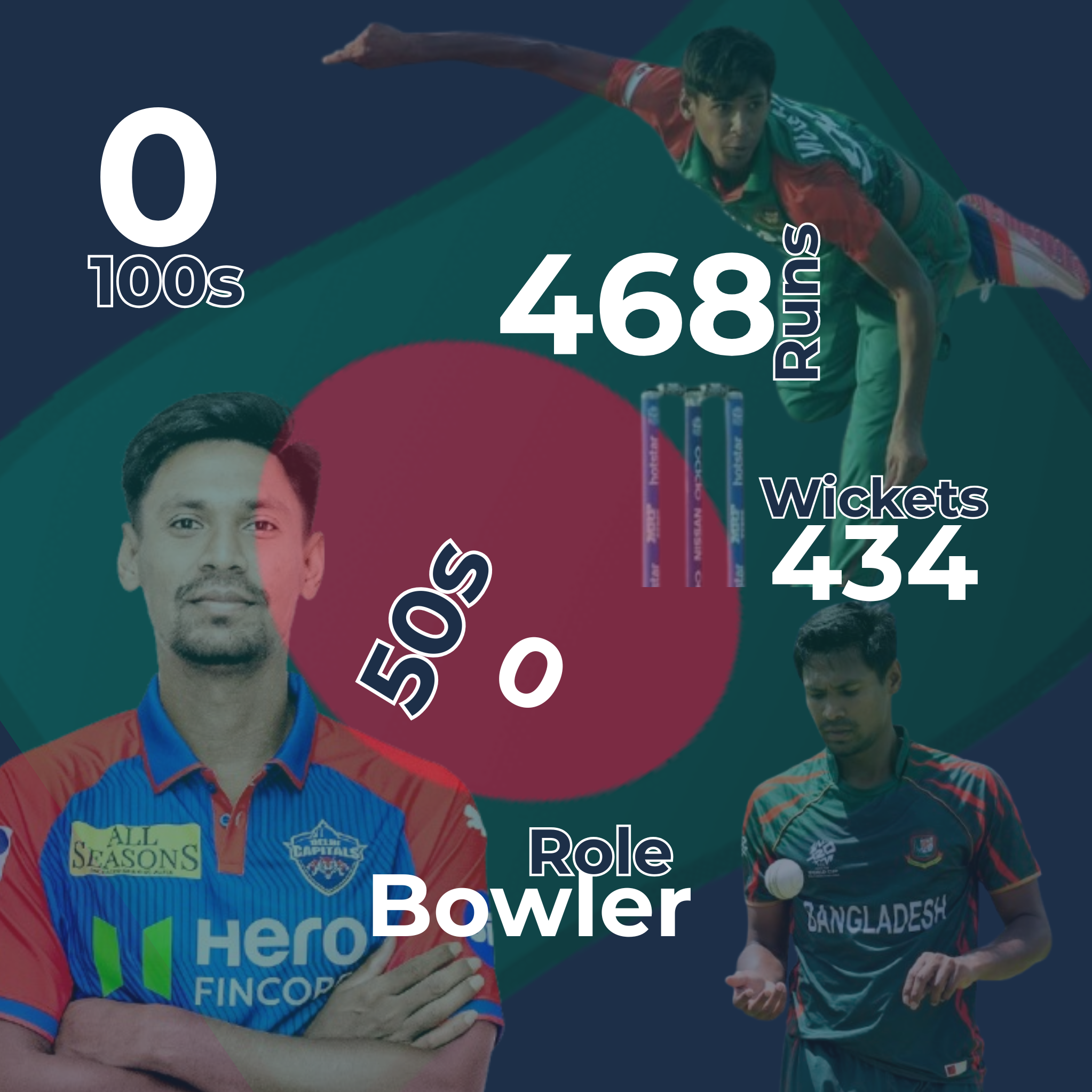 Mustafizur Rahman Infographic