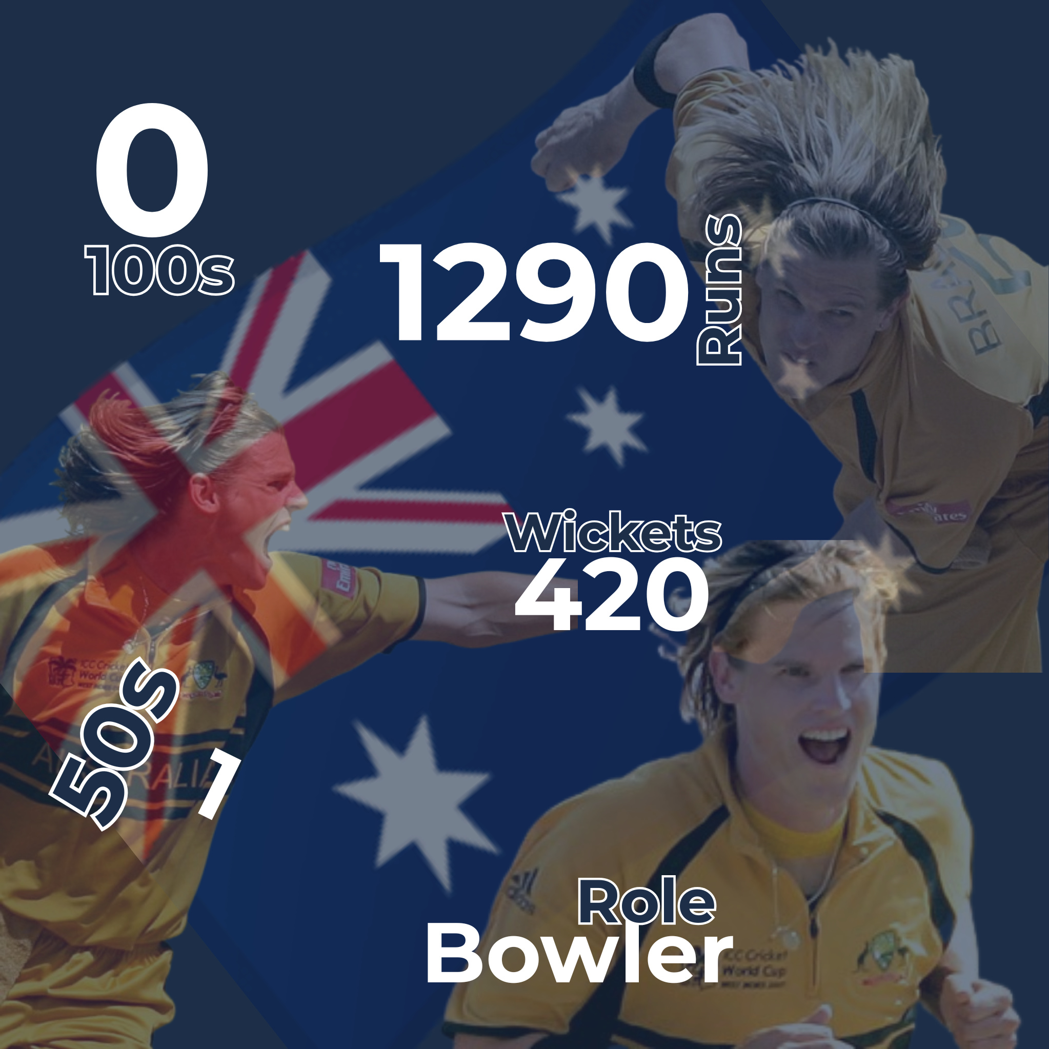 Nathan Bracken Infographic