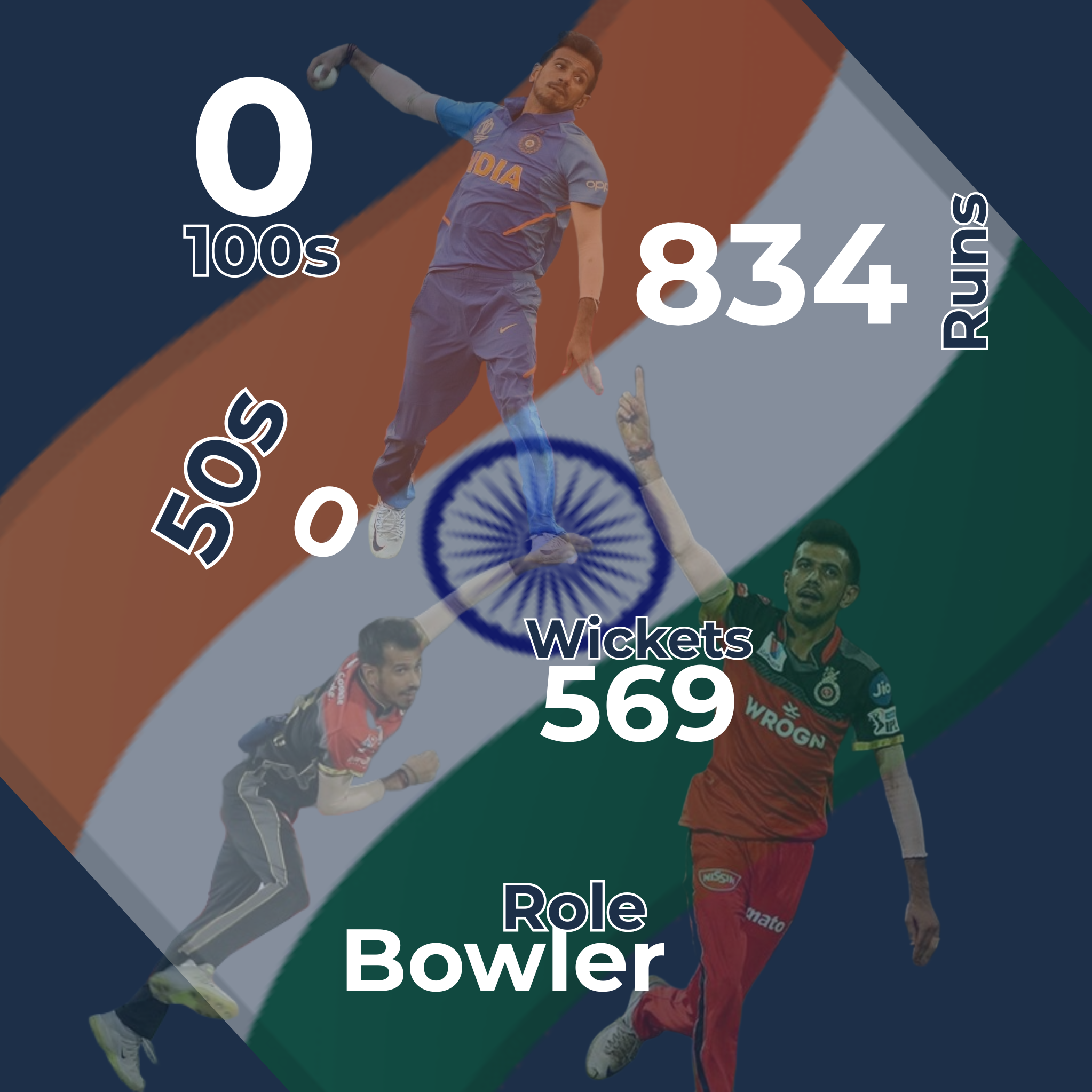 Yuzvendra Chahal Infographic