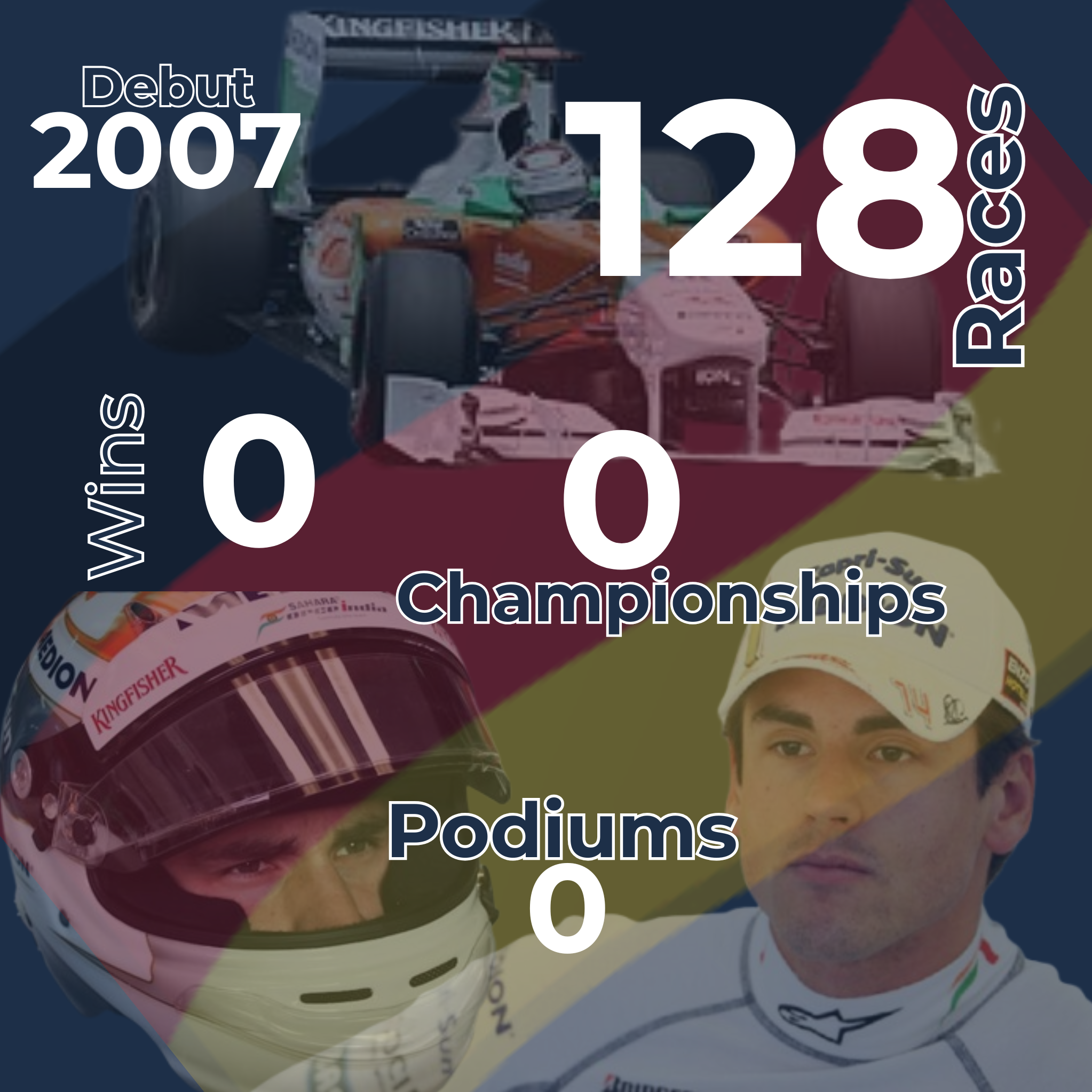 Adrian Sutil Infographic