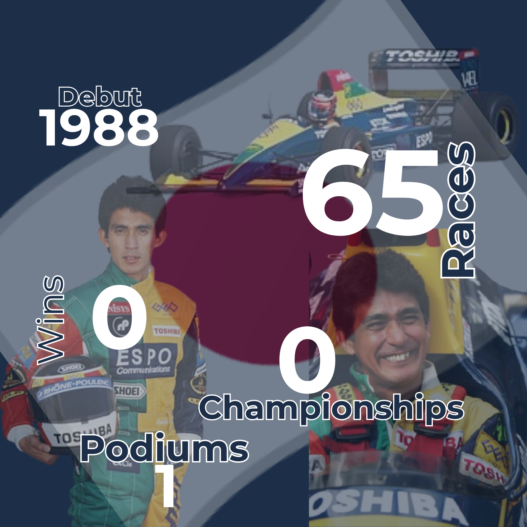 Aguri Suzuki Infographic