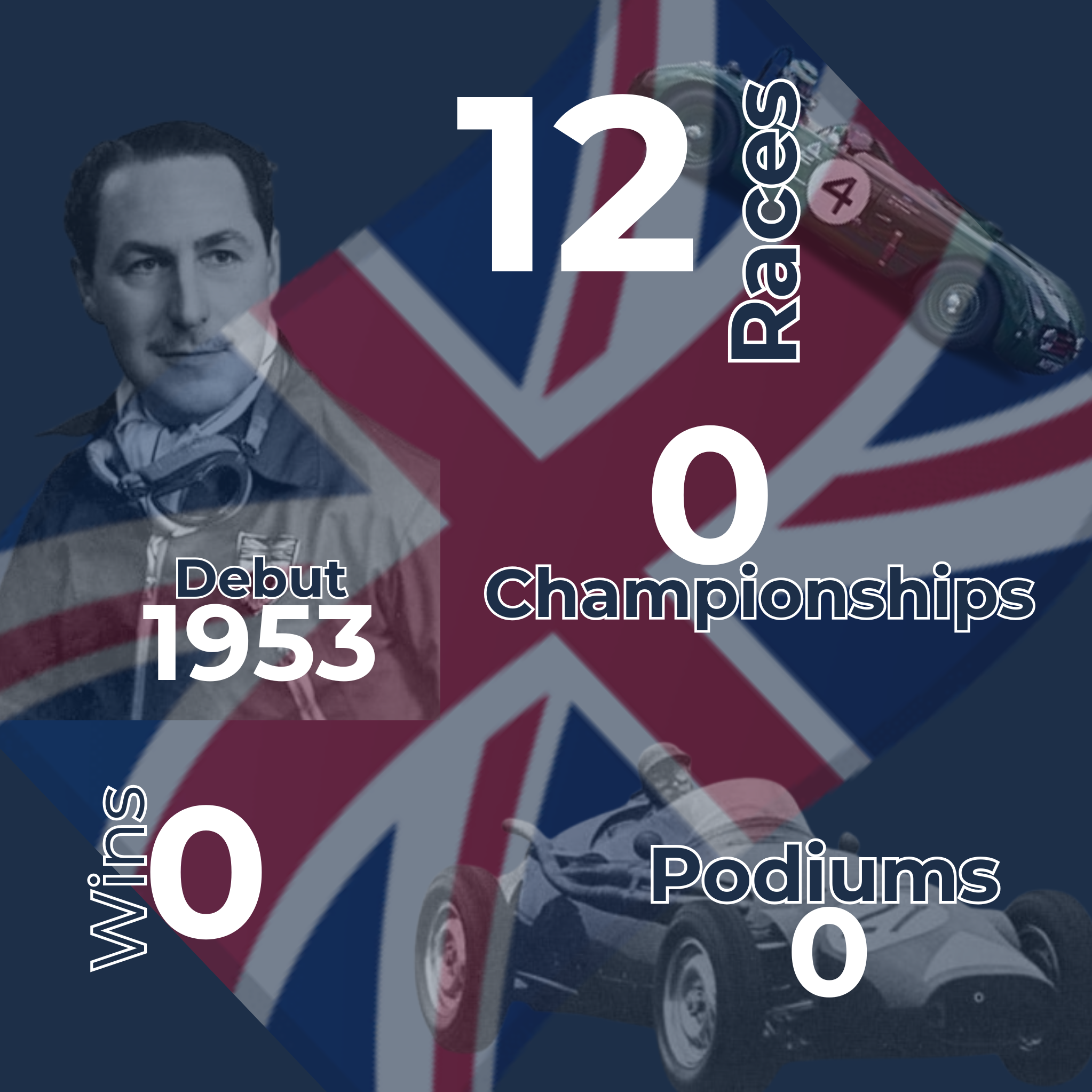 Jack Fairman Infographic