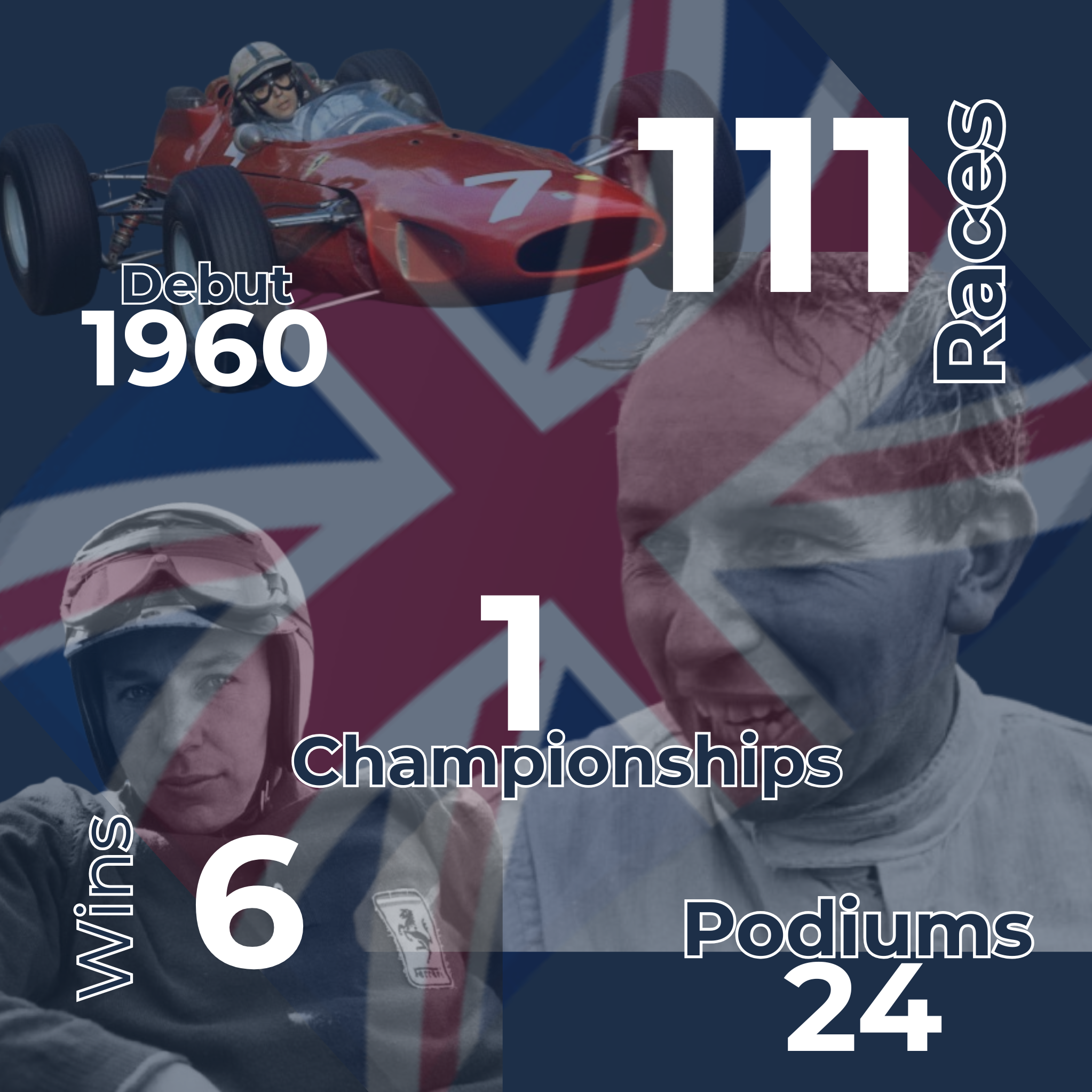 John Surtees Infographic