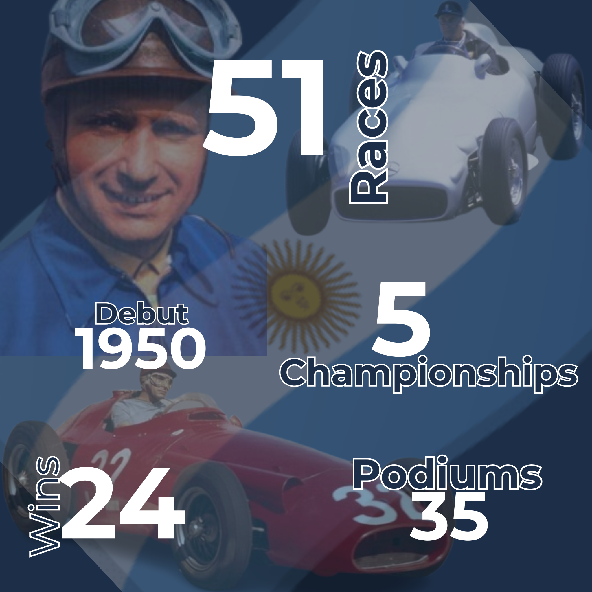 Juan Manuel Fangio Infographic