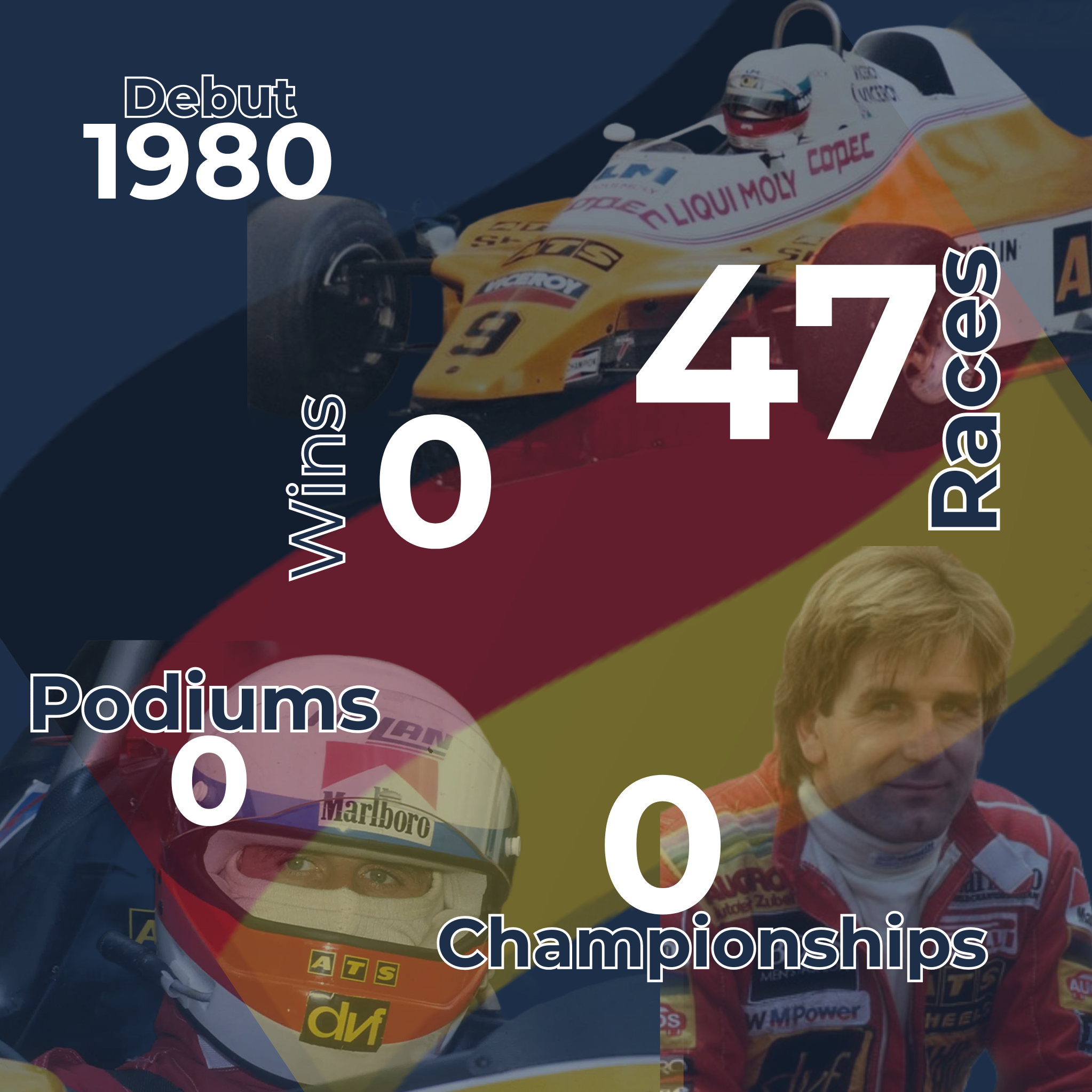 Manfred Winkelhock Infographic