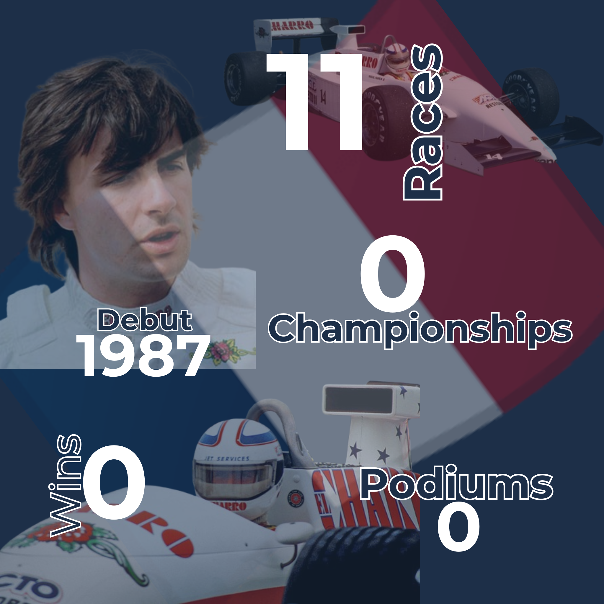 Pascal Fabre Infographic