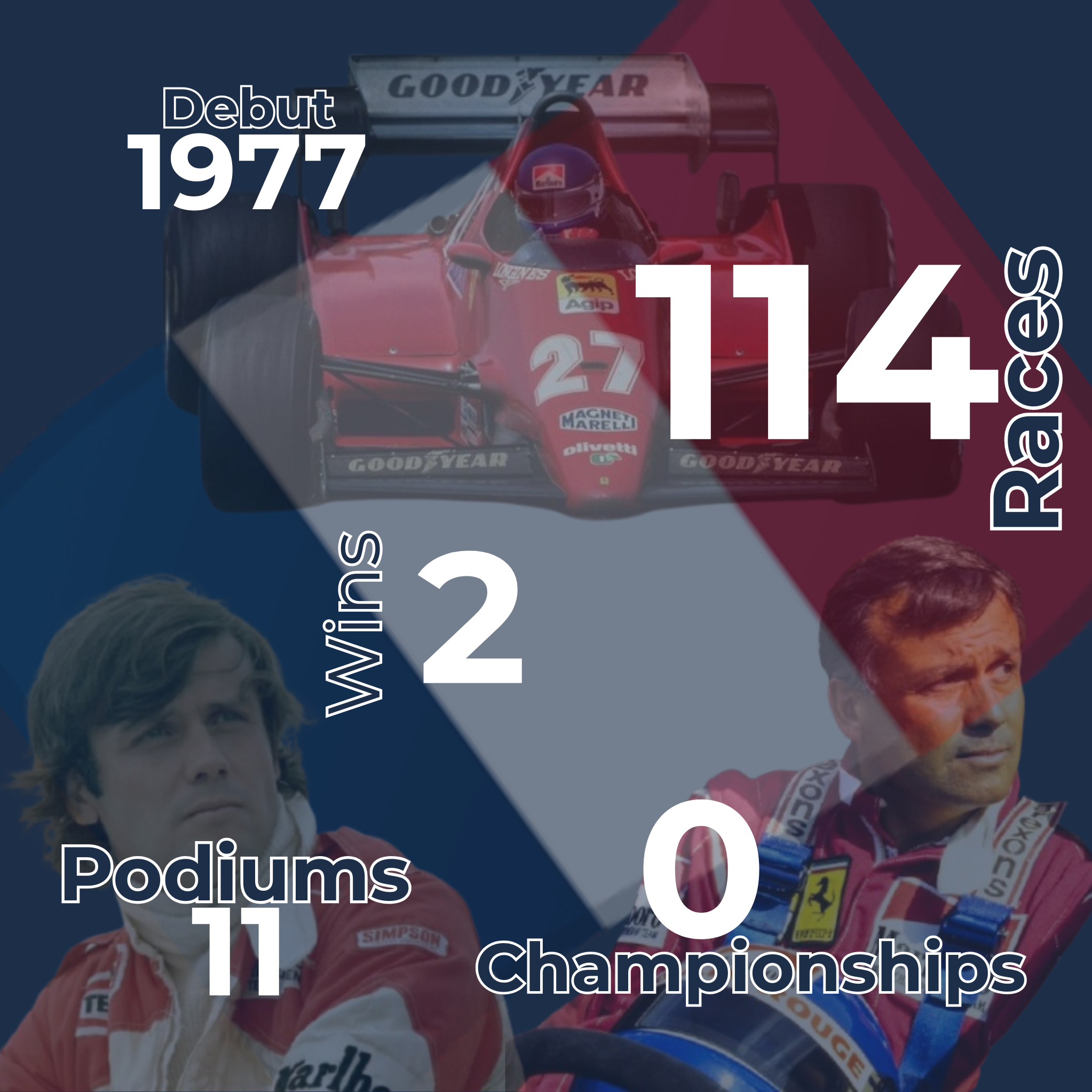 Patrick Tambay Infographic