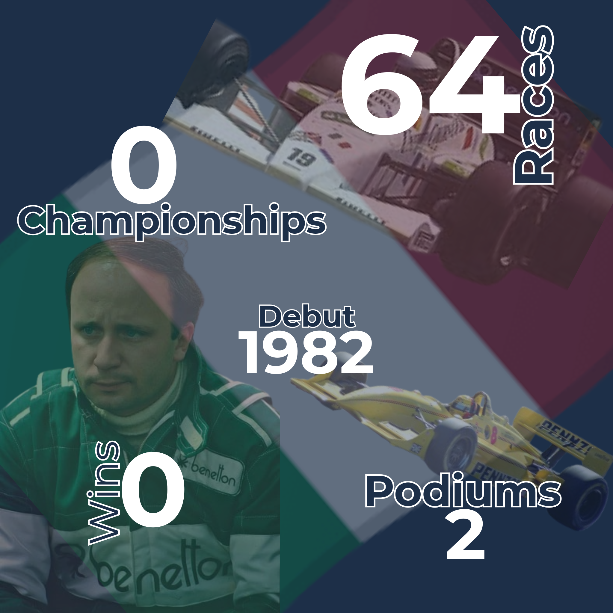 Teo Fabi Infographic