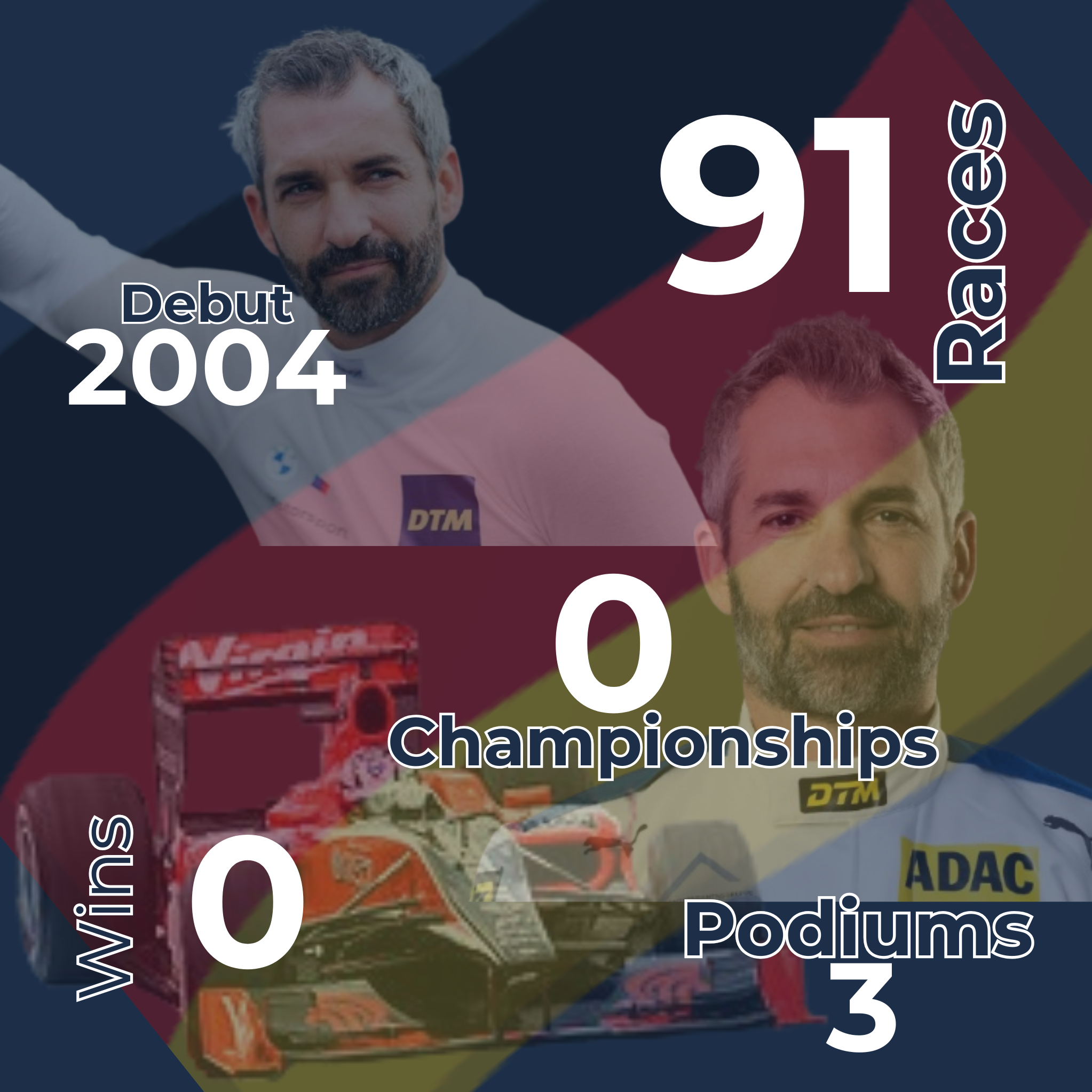 Timo Glock Infographic