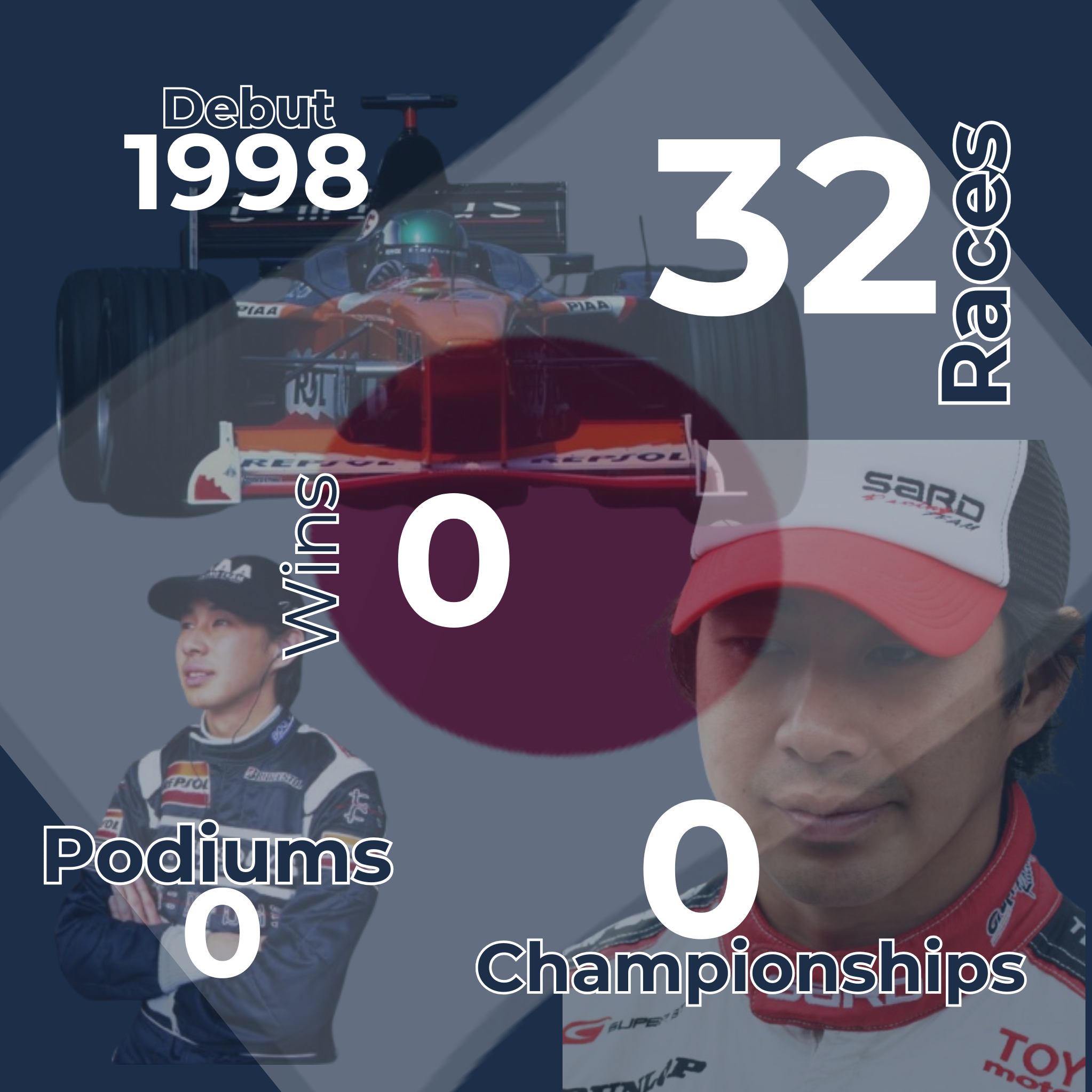 Toranosuke Takagi Infographic