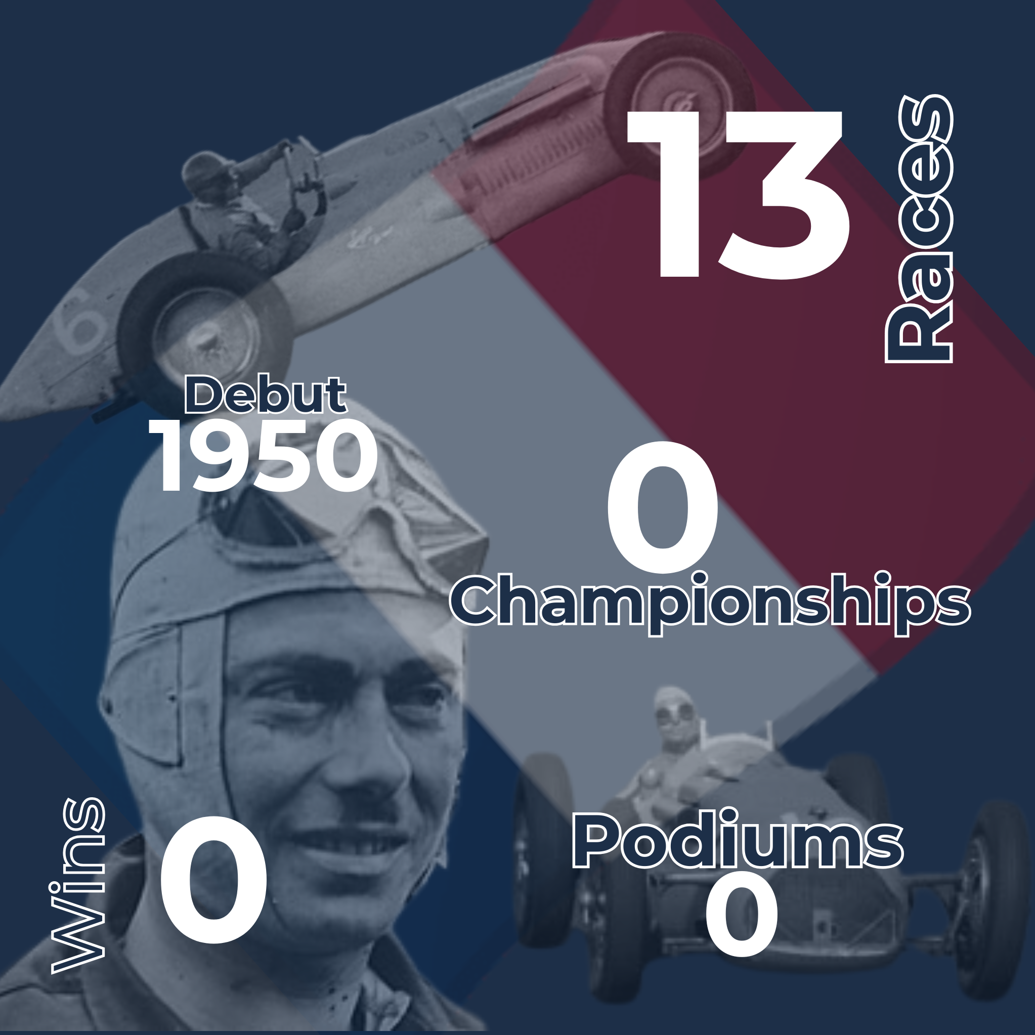 Yves Giraud-Cabantous Infographic