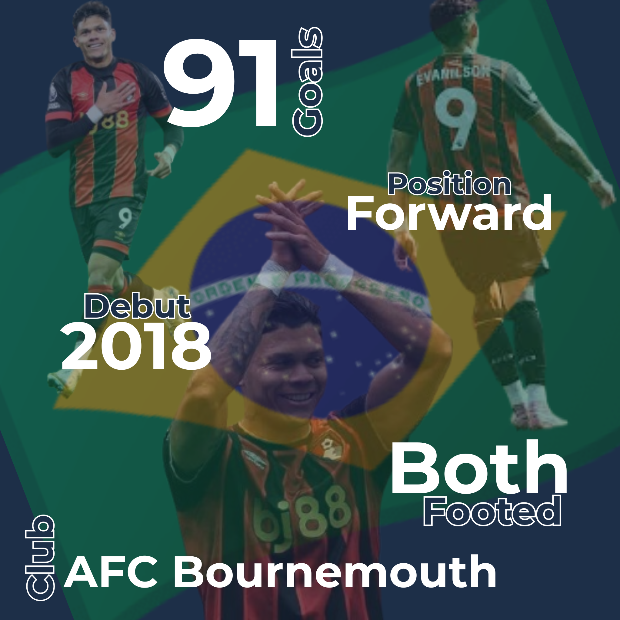 Evanilson Infographic