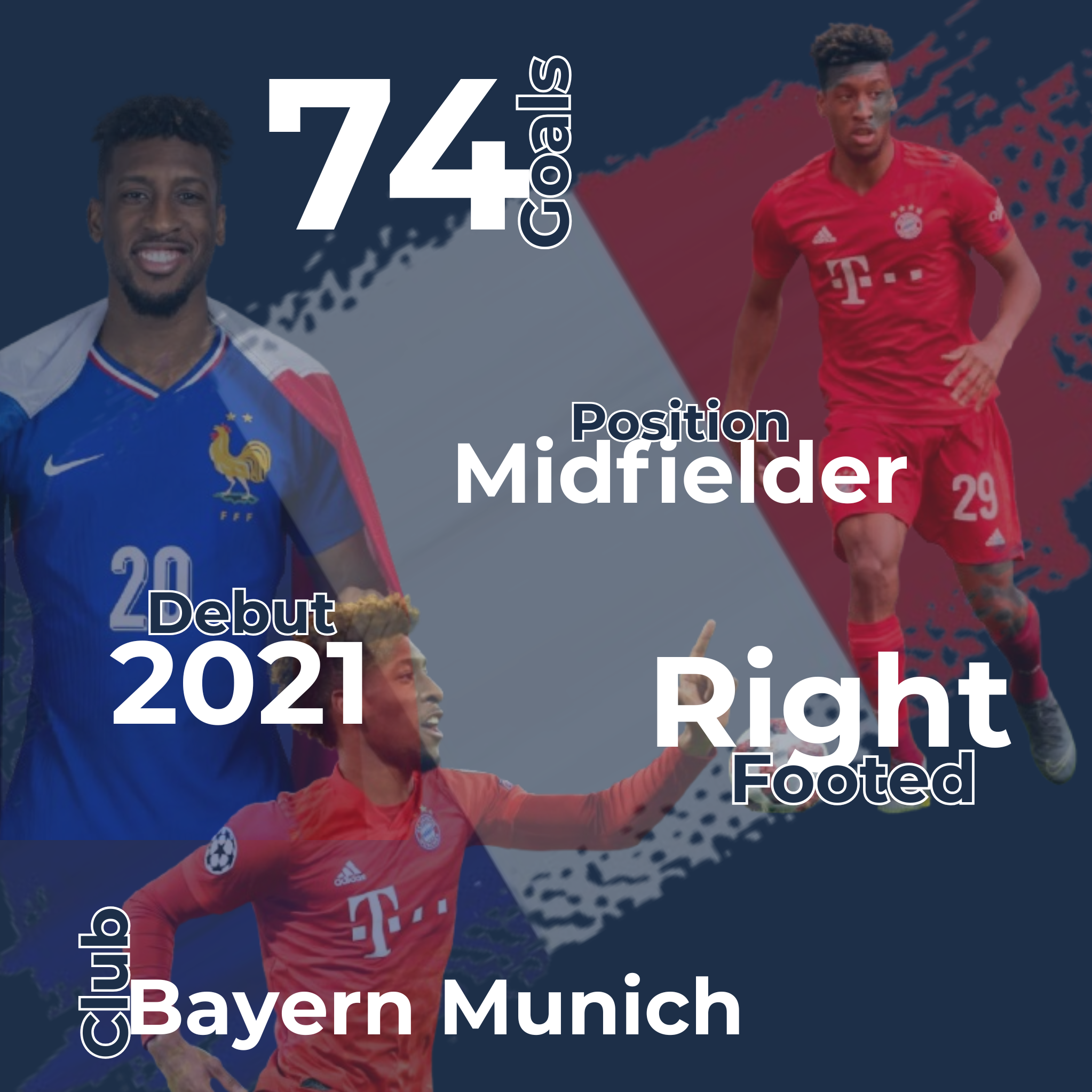 Kingsley Coman Infographic