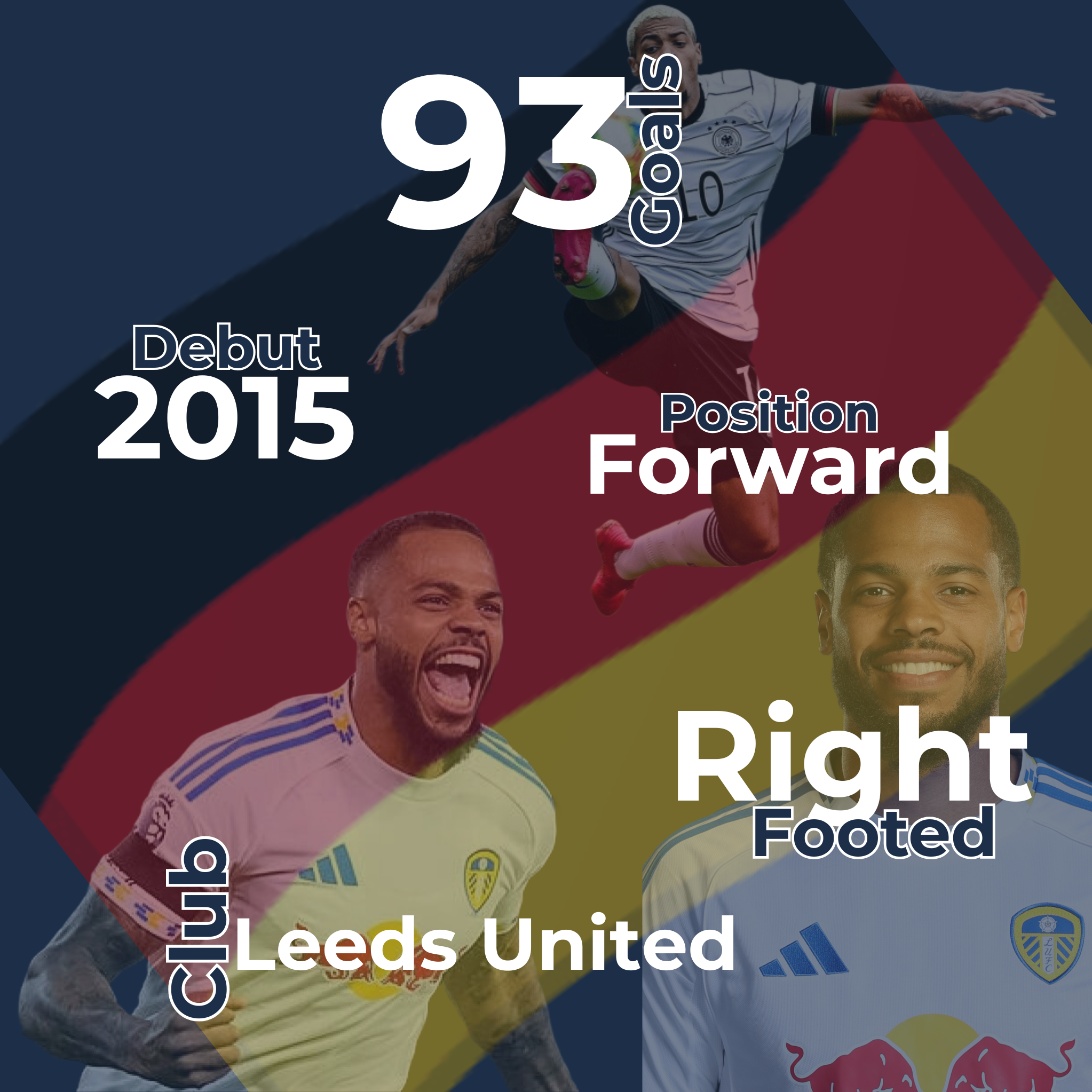 Lukas Nmecha Infographic