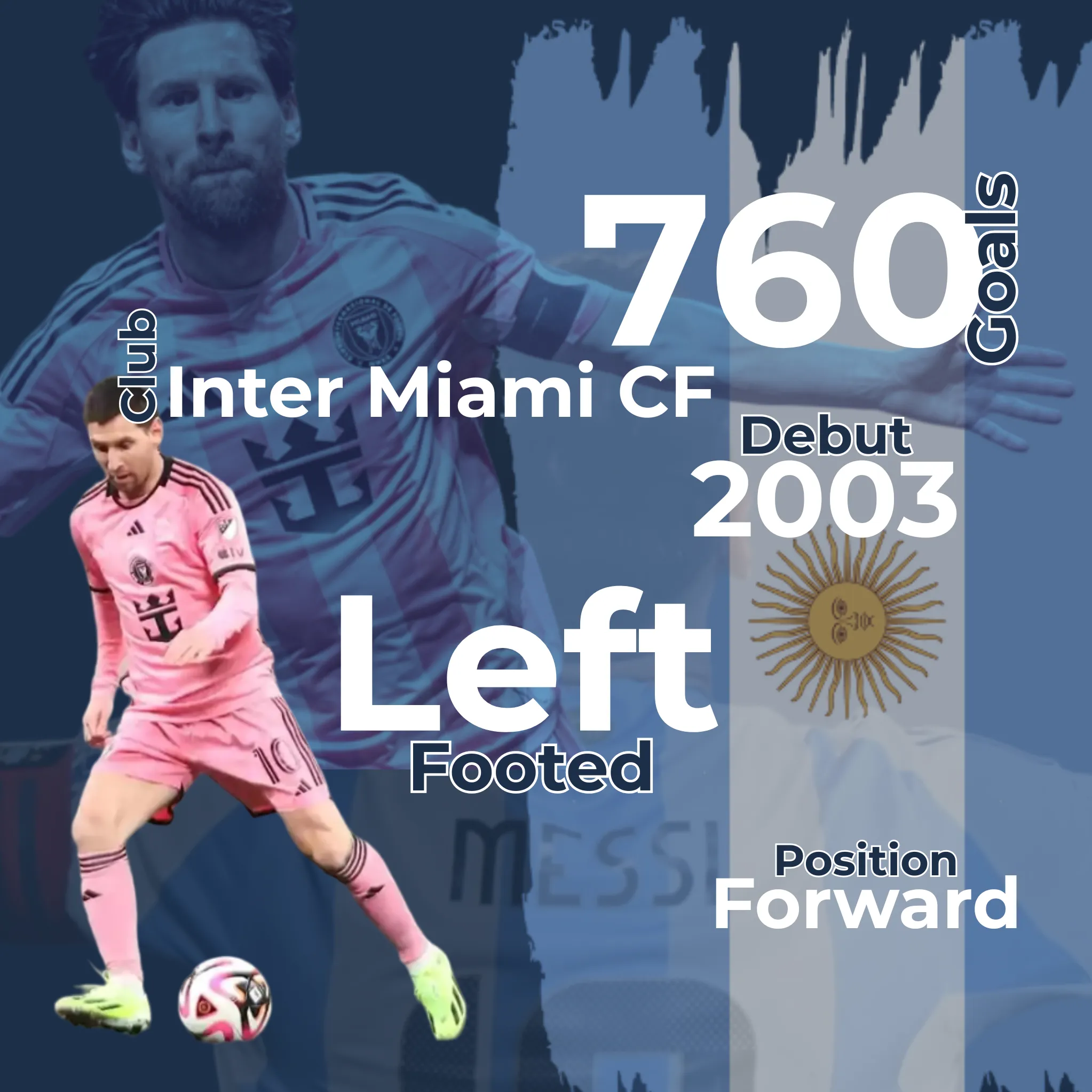 Lionel Messi Infographic