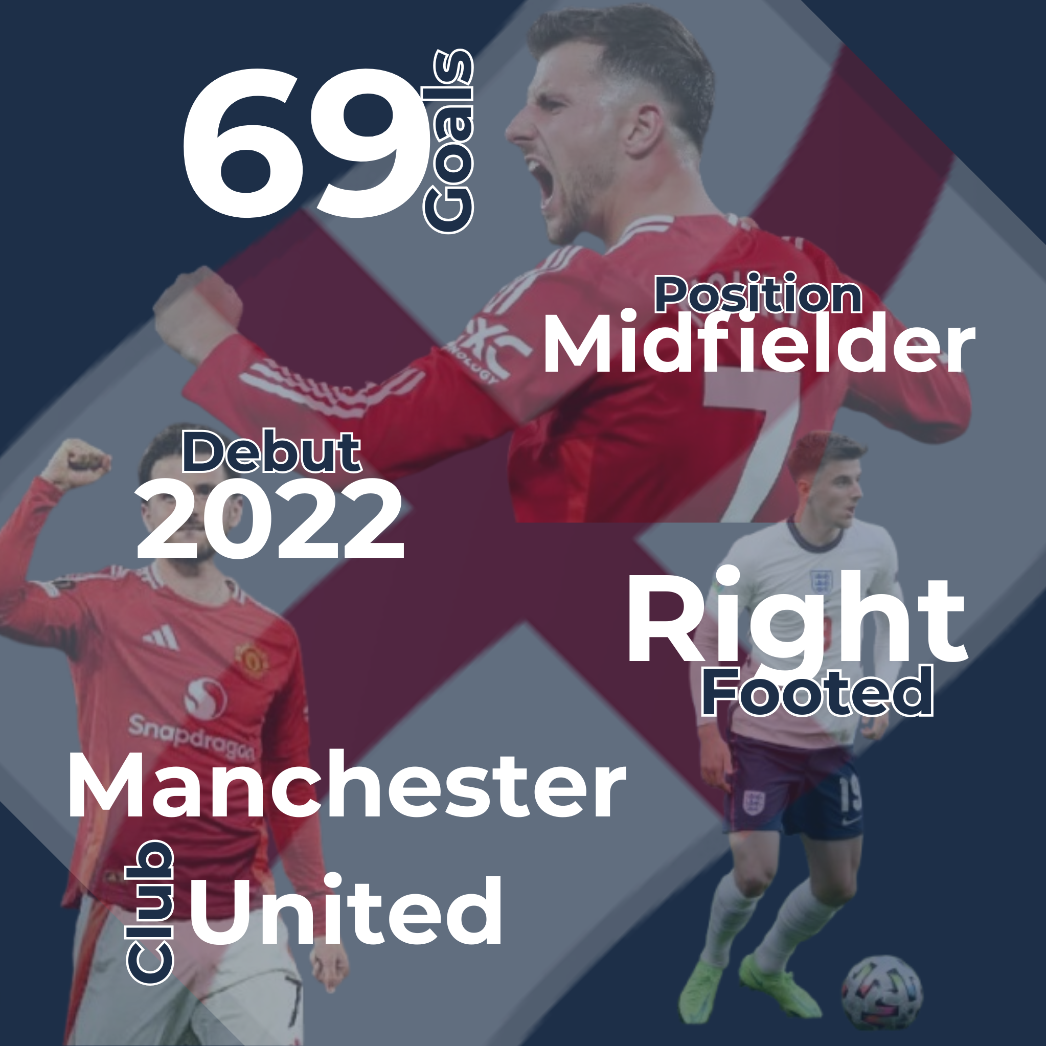 Mason Mount Infographic