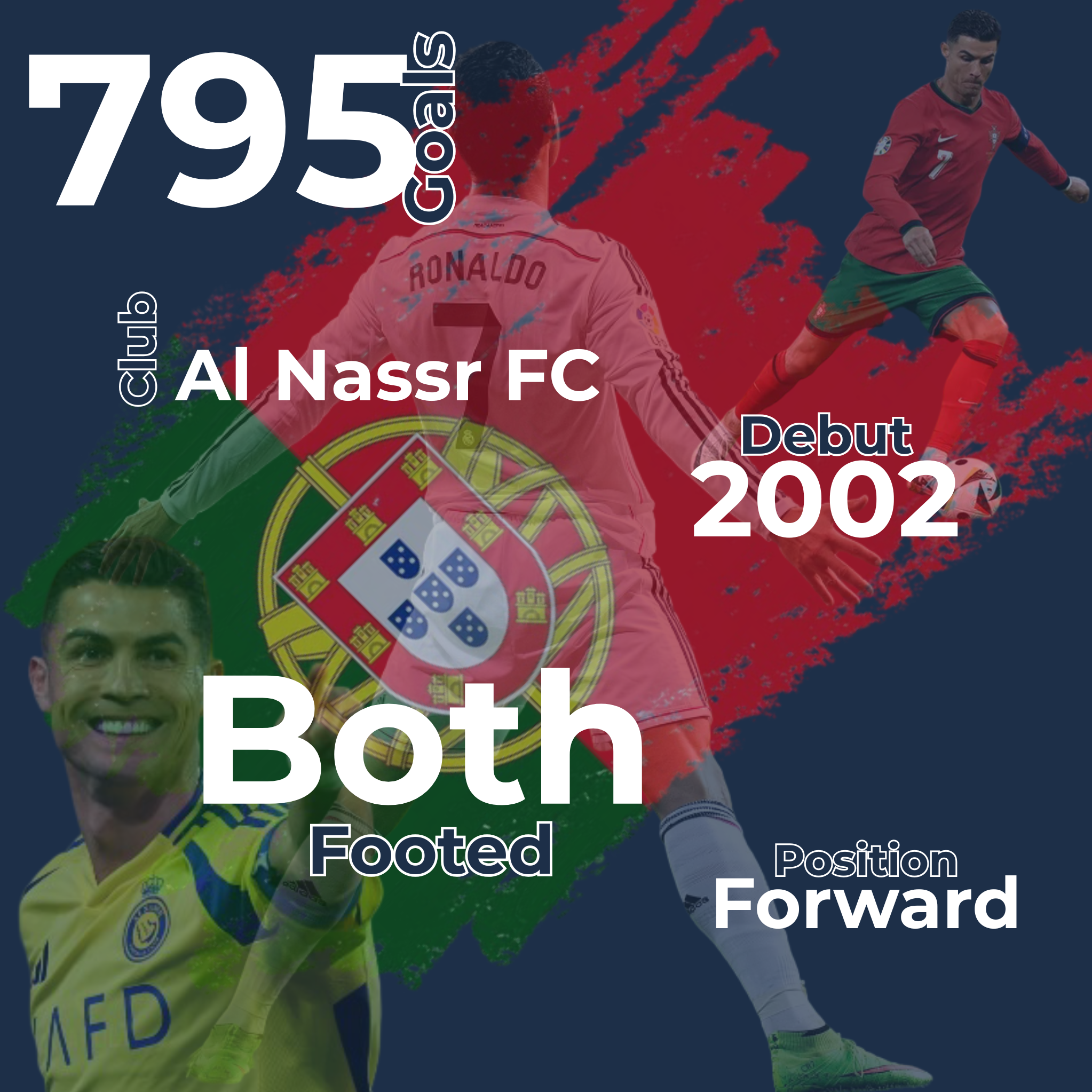 Cristiano Ronaldo Infographic