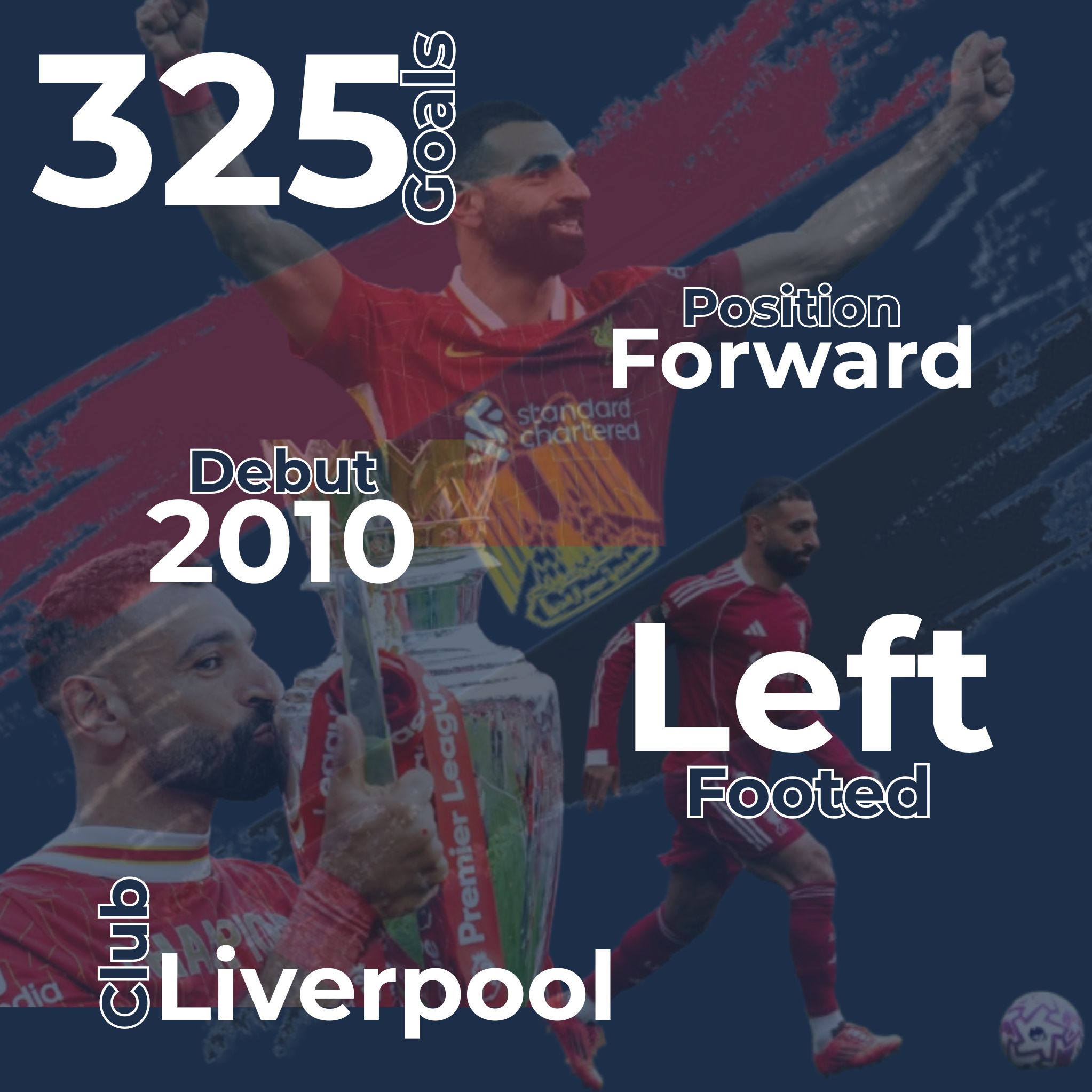 Mohamed Salah Infographic