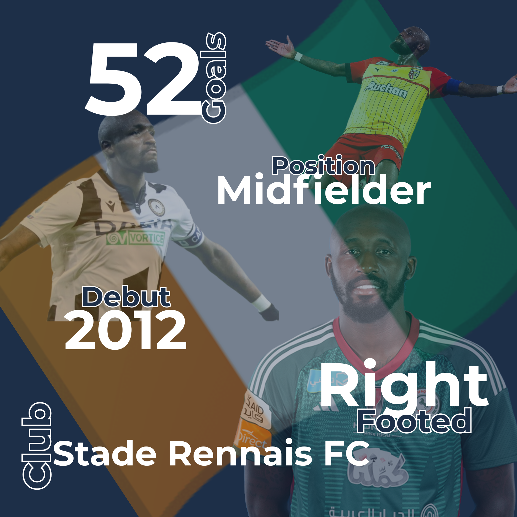 Seko Fofana Infographic