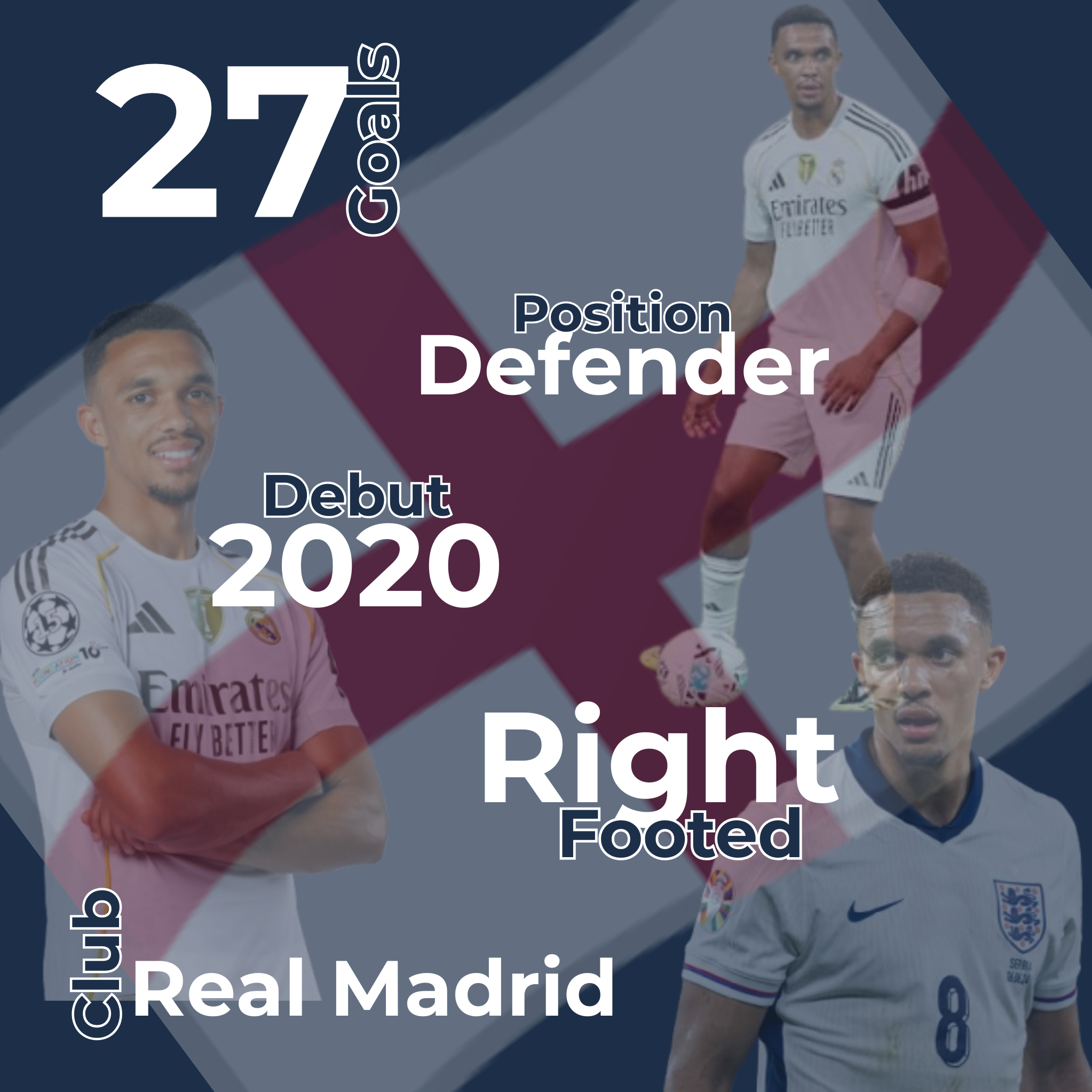 Trent Alexander-Arnold Infographic