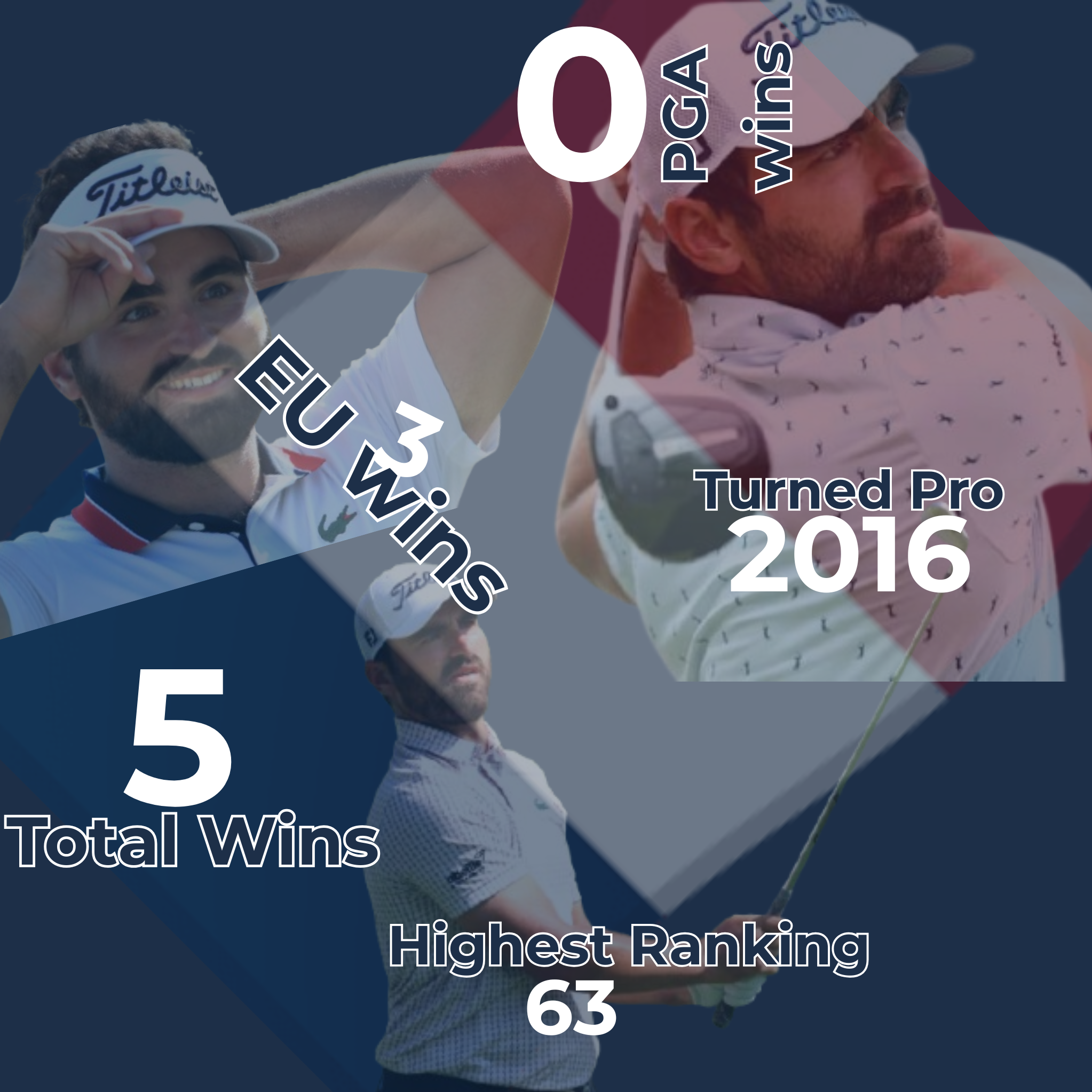 Antoine Rozner Infographic